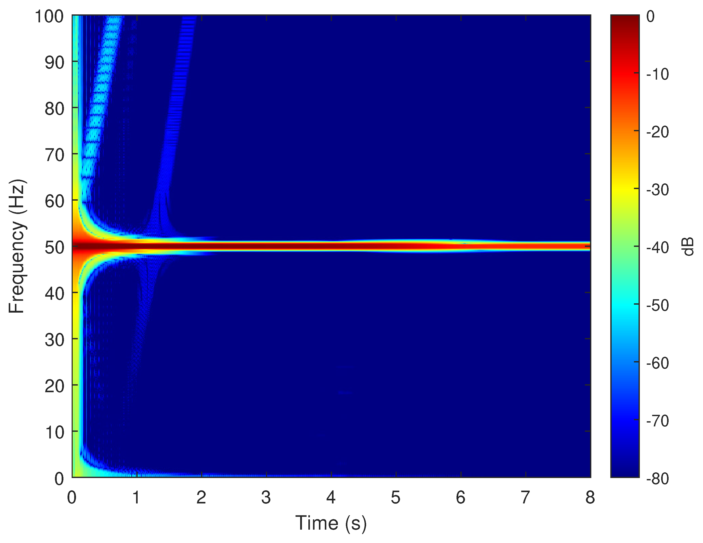 Sensors 20 03058 g018 Sensors 20 03058 g018