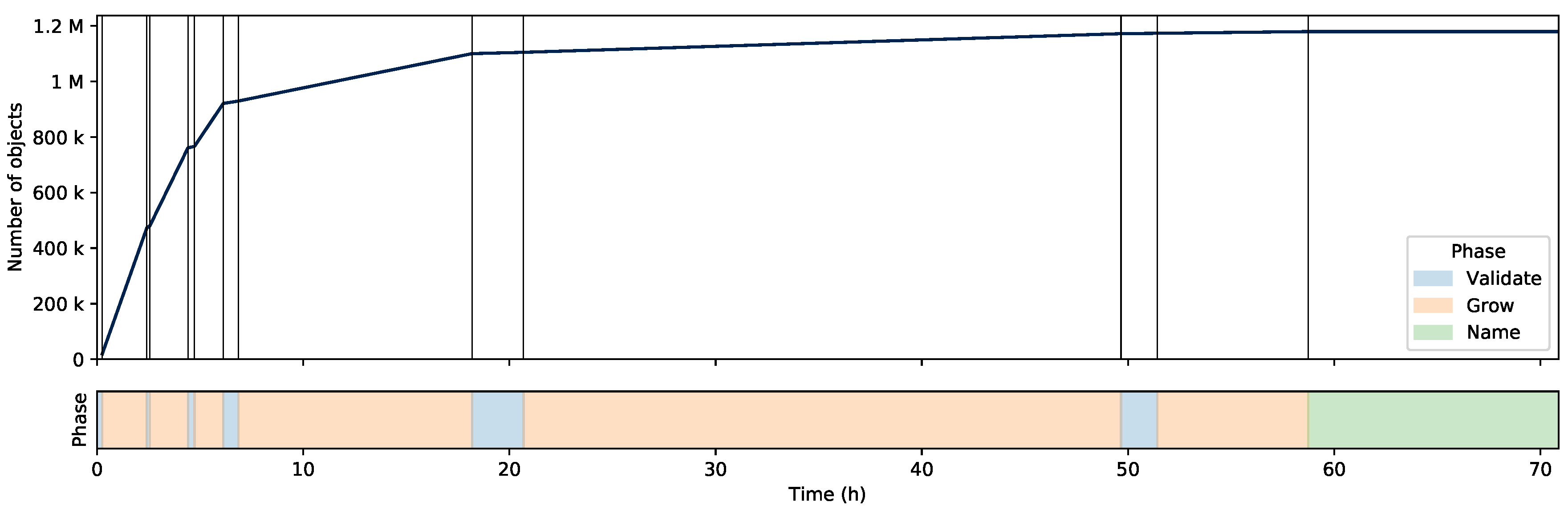 Sensors 20 03060 g005