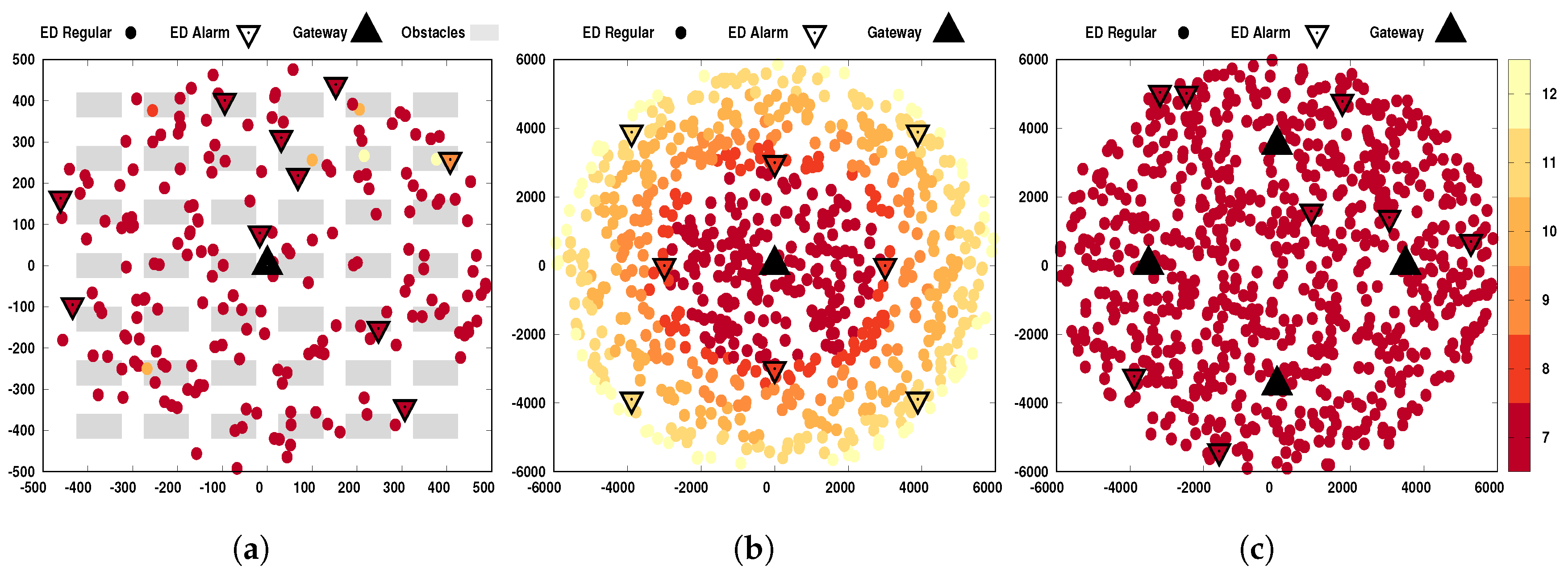 Sensors 20 03061 g002