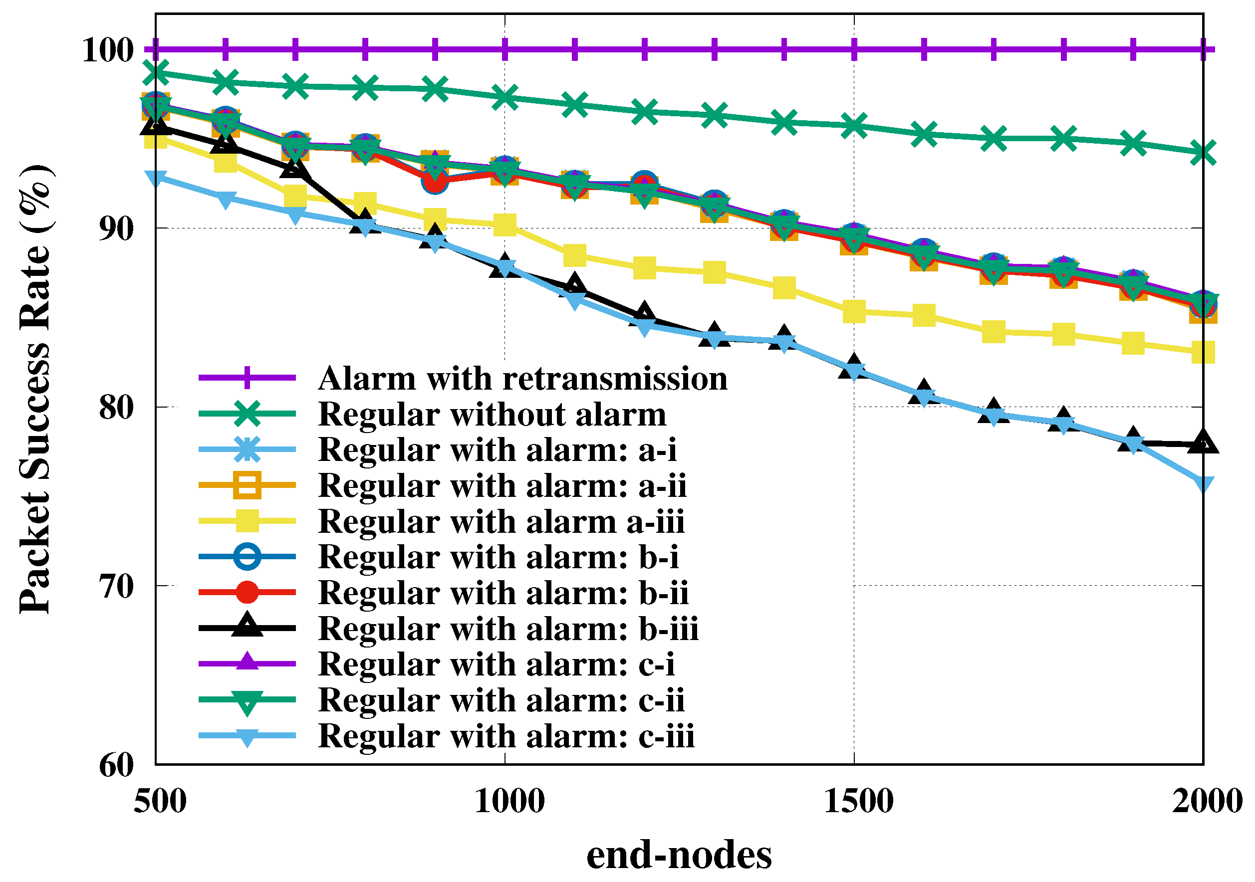 Sensors 20 03061 g005