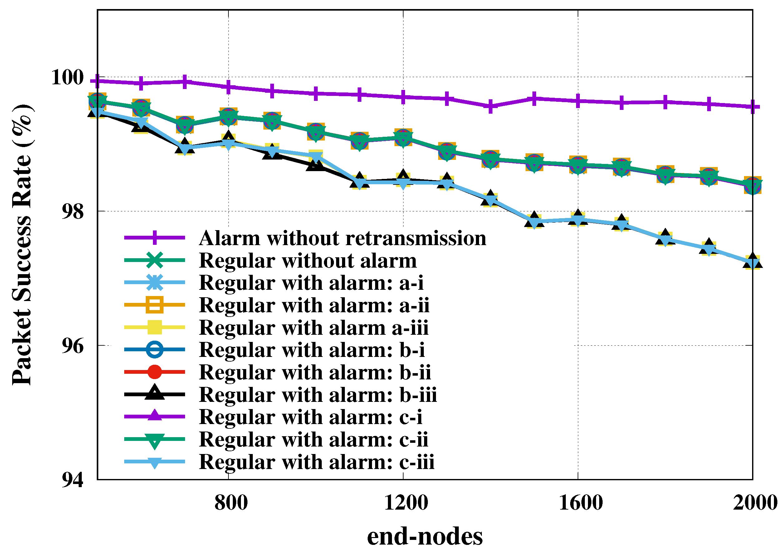 Sensors 20 03061 g007