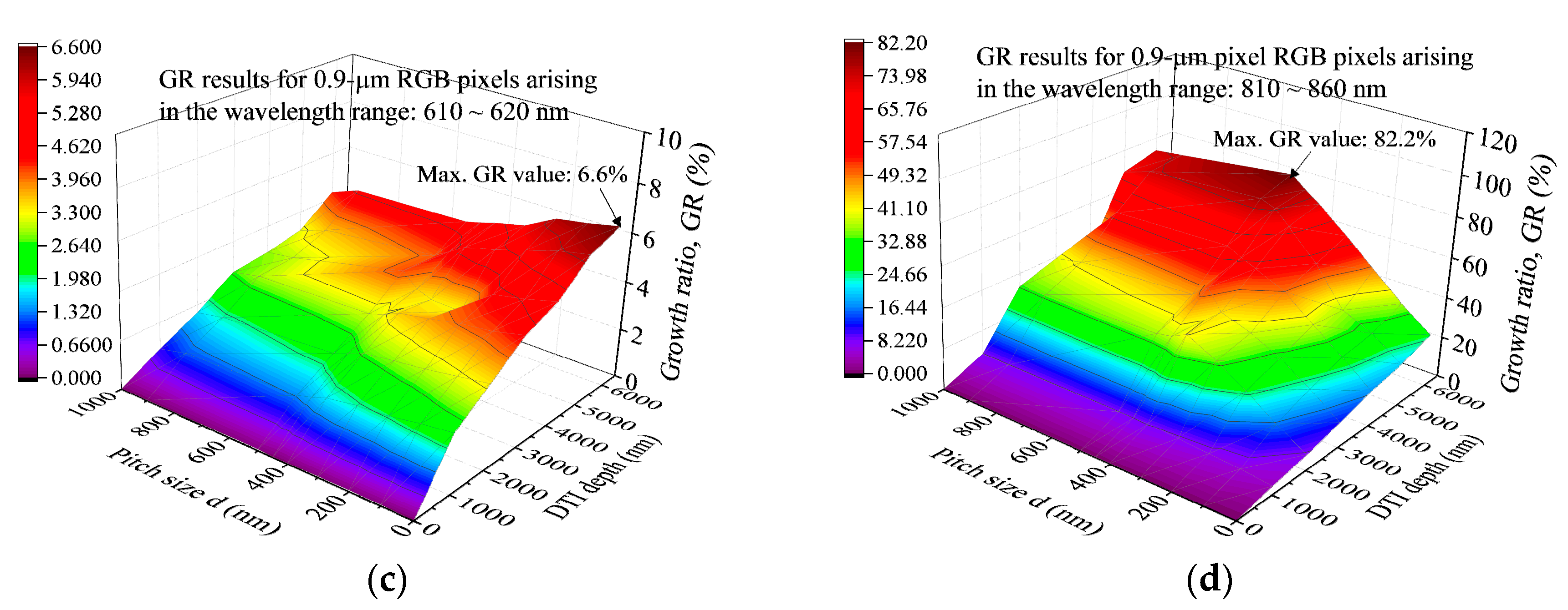 Sensors 20 03062 g007b