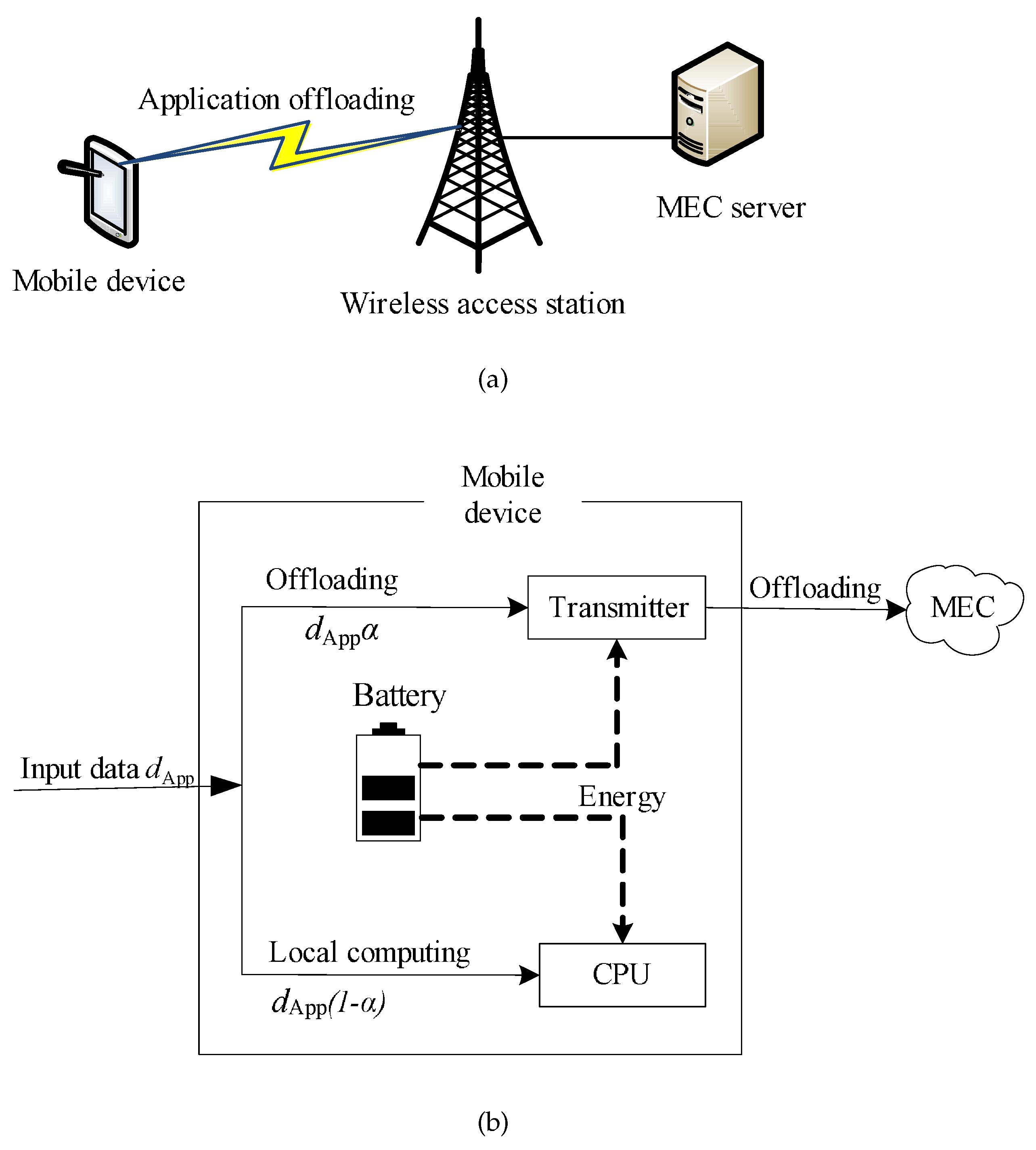 Sensors 20 03064 g001