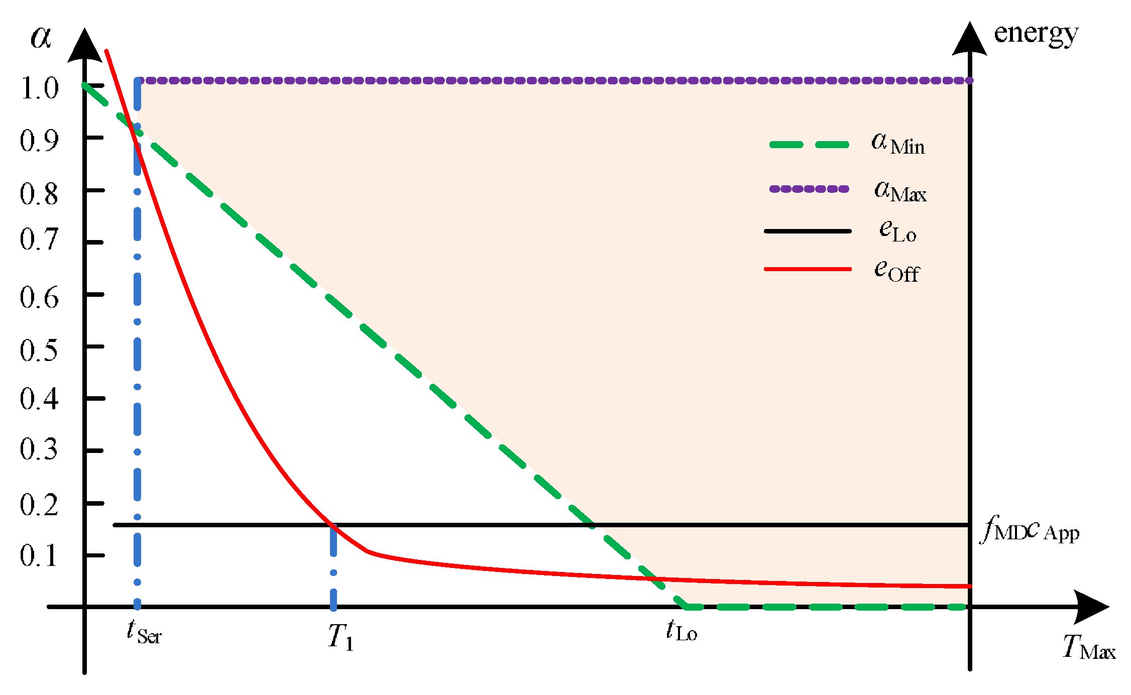 Sensors 20 03064 g002