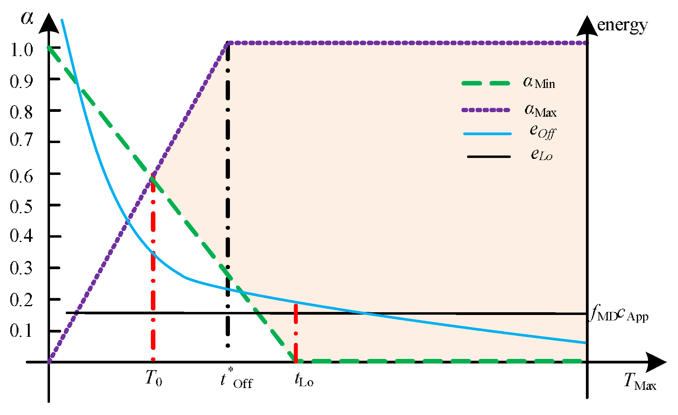Sensors 20 03064 g003