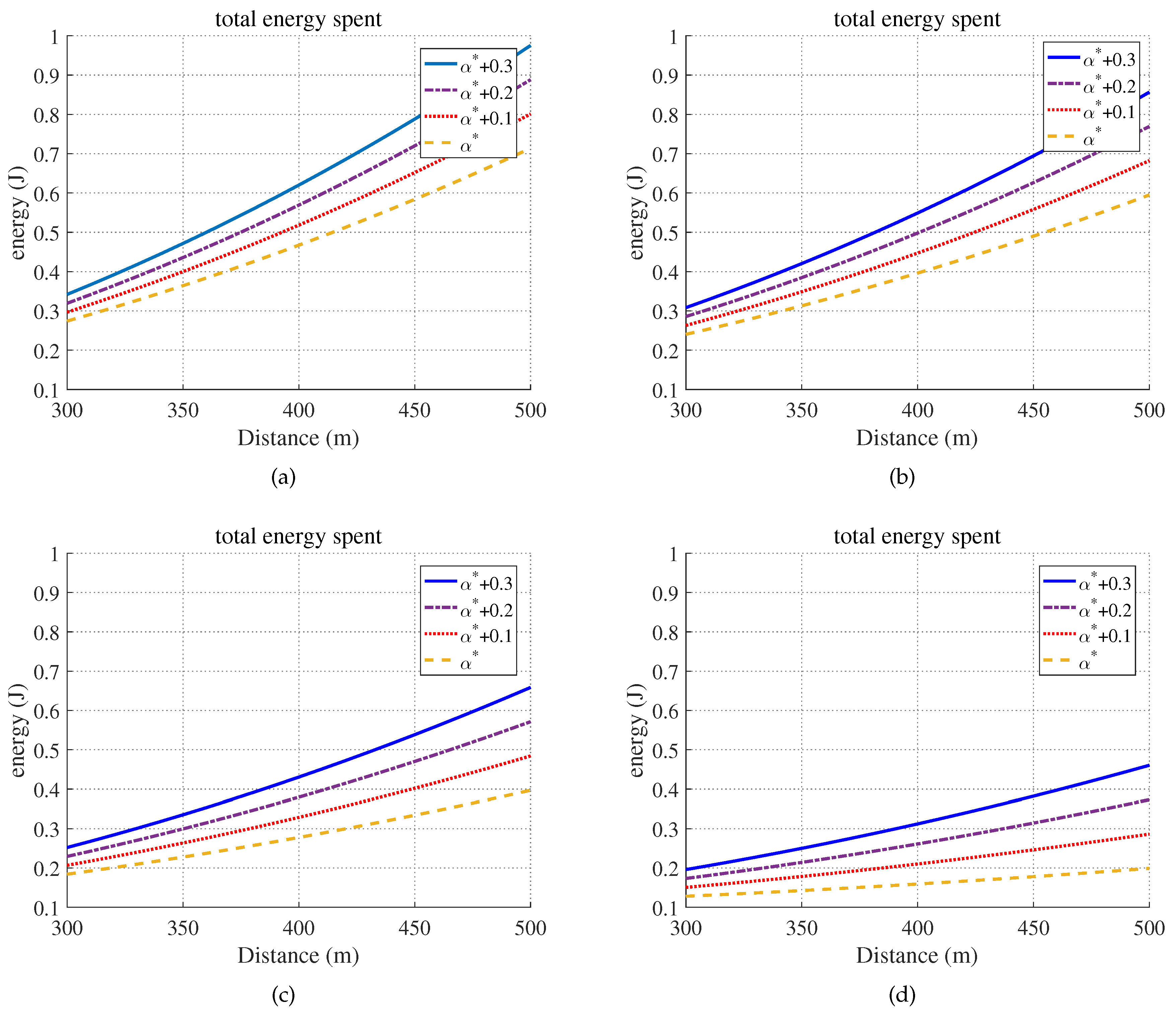 Sensors 20 03064 g008