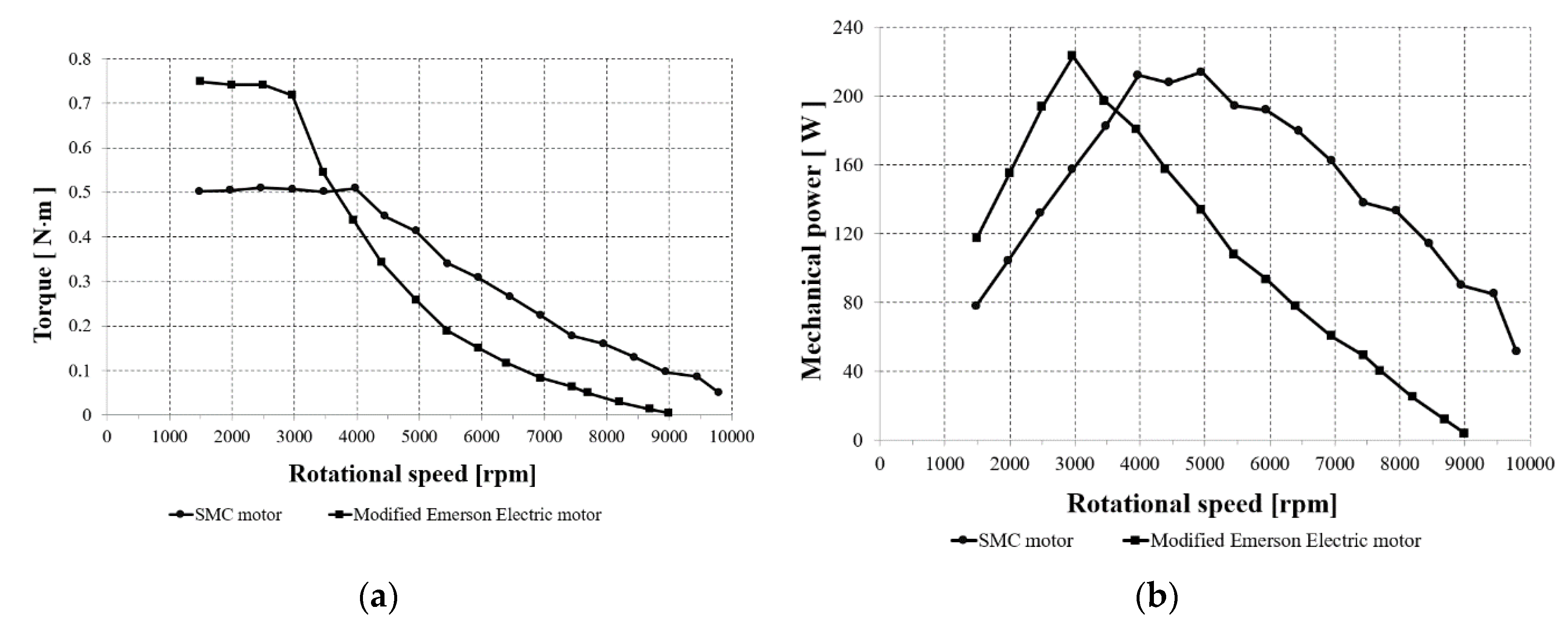 Sensors 20 03065 g007
