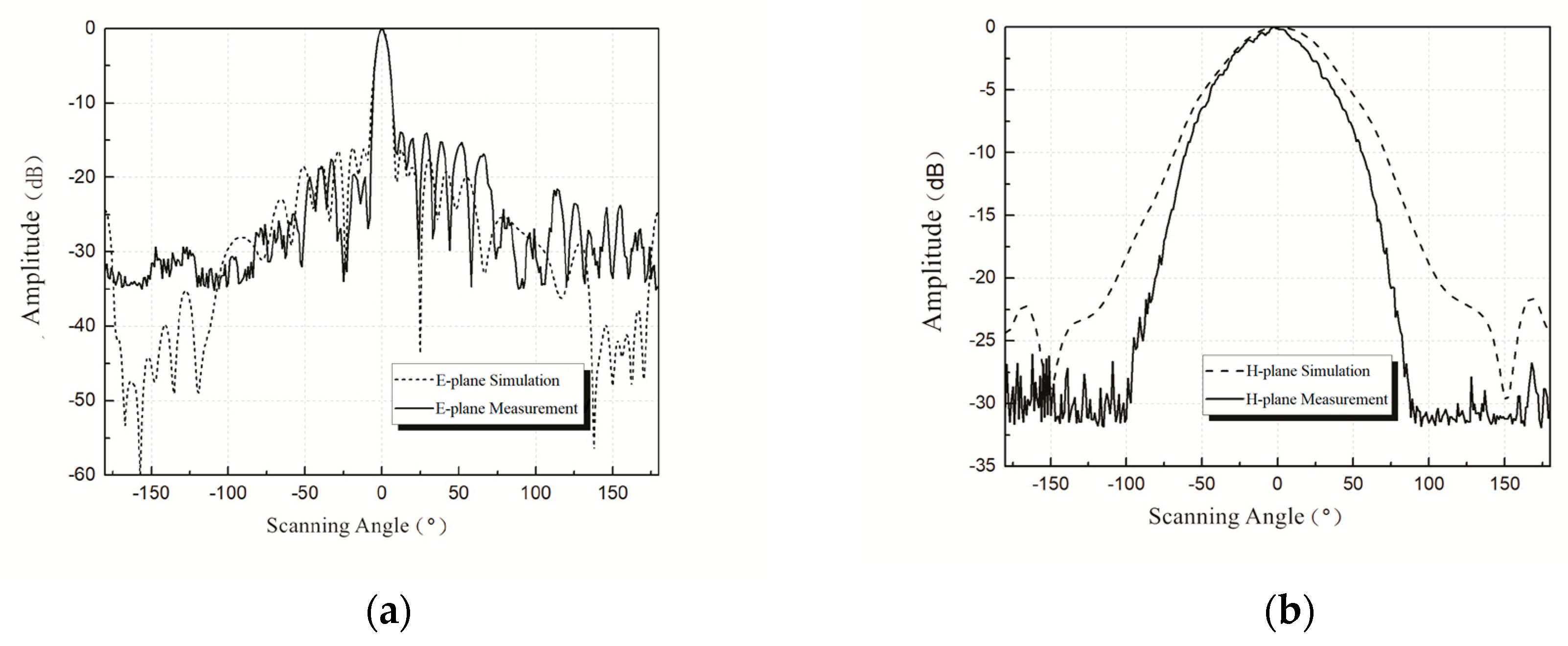 Sensors 20 03066 g008 Sensors 20 03066 g008