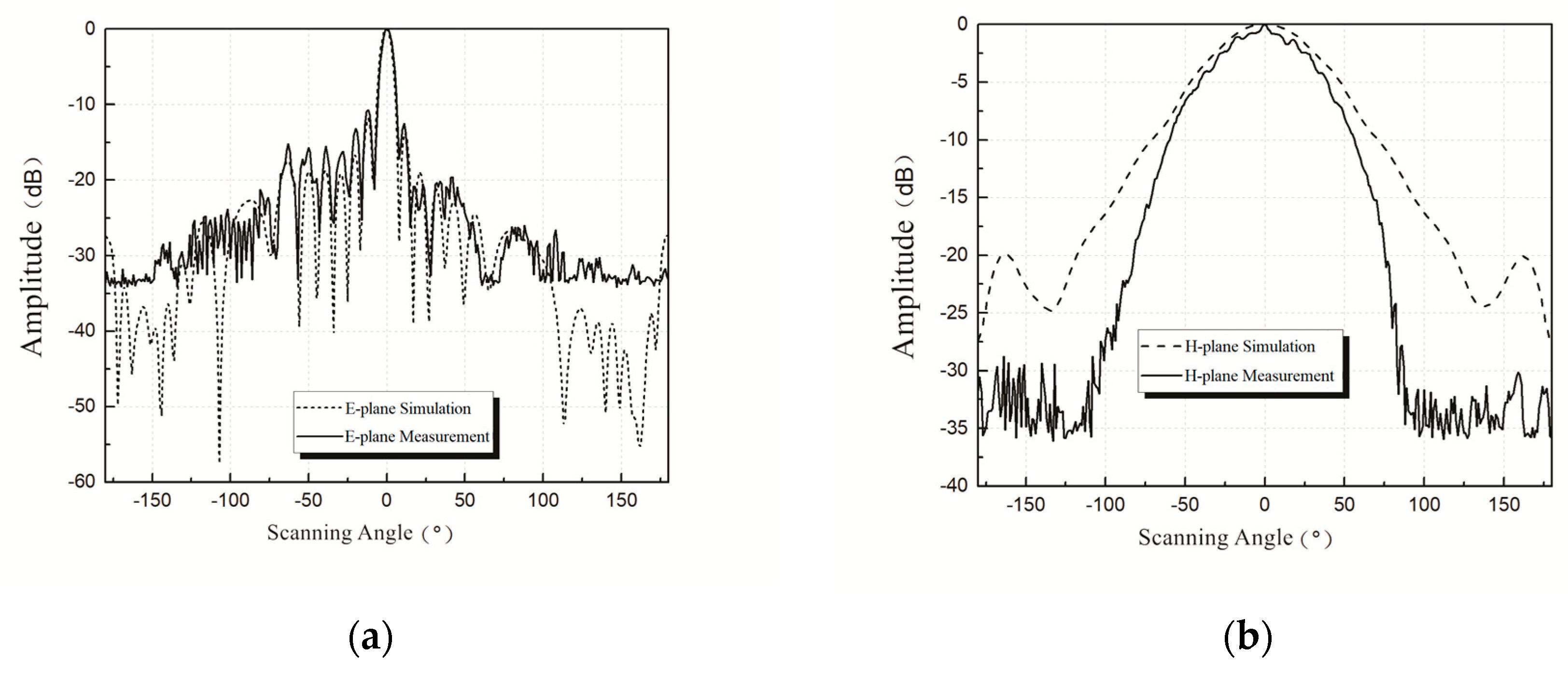 Sensors 20 03066 g009 Sensors 20 03066 g009