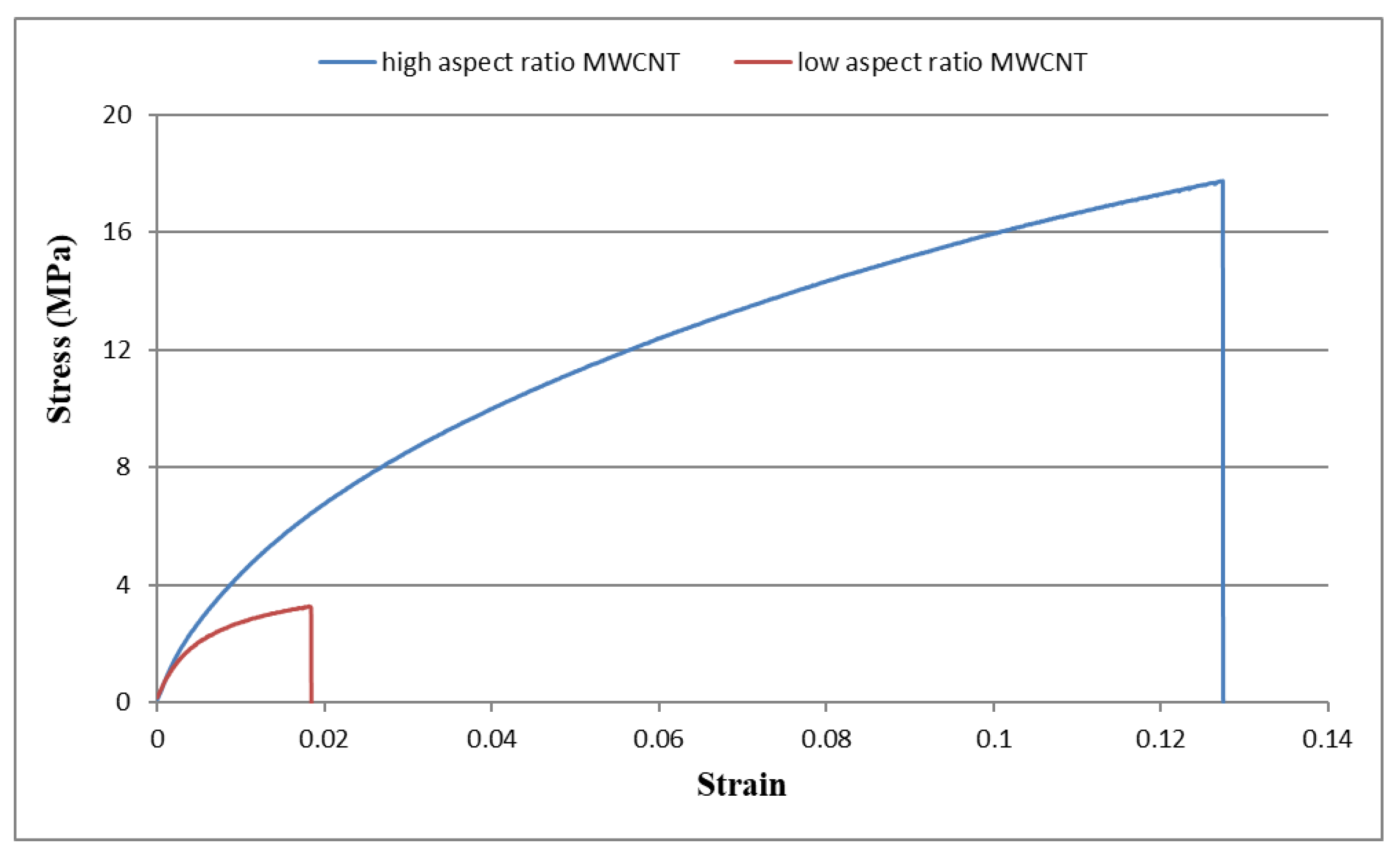 Sensors 20 03067 g008 Sensors 20 03067 g008