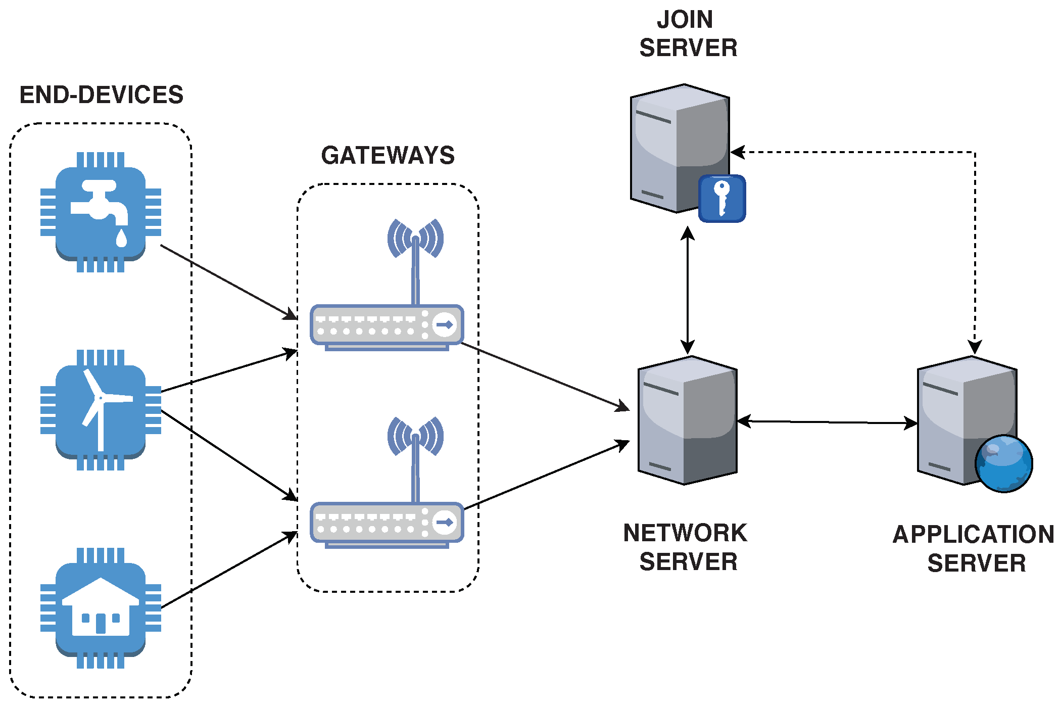 Сервер в сети. Архитектура LORAWAN сетей. Топология LORAWAN. Сервер сети. LORAWAN топология сети