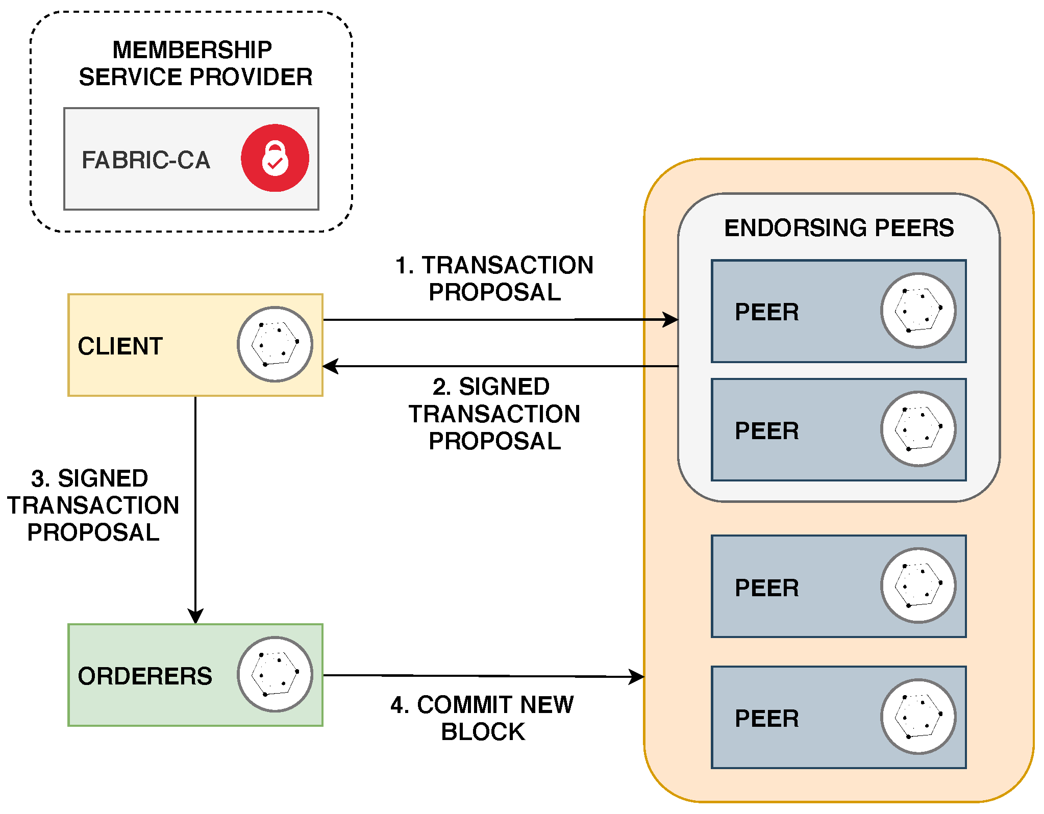Sensors 20 03068 g002