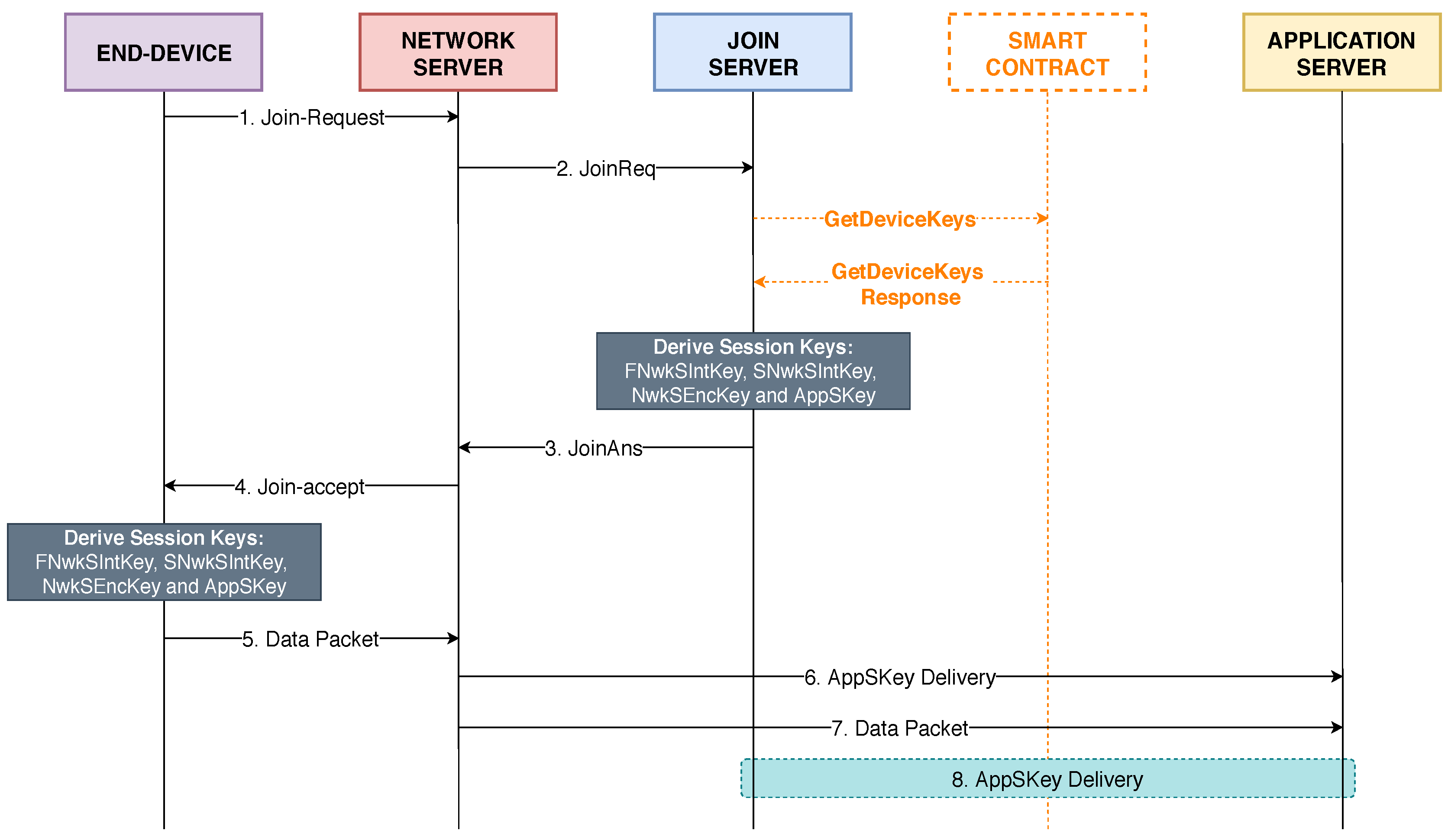 Sensors 20 03068 g004