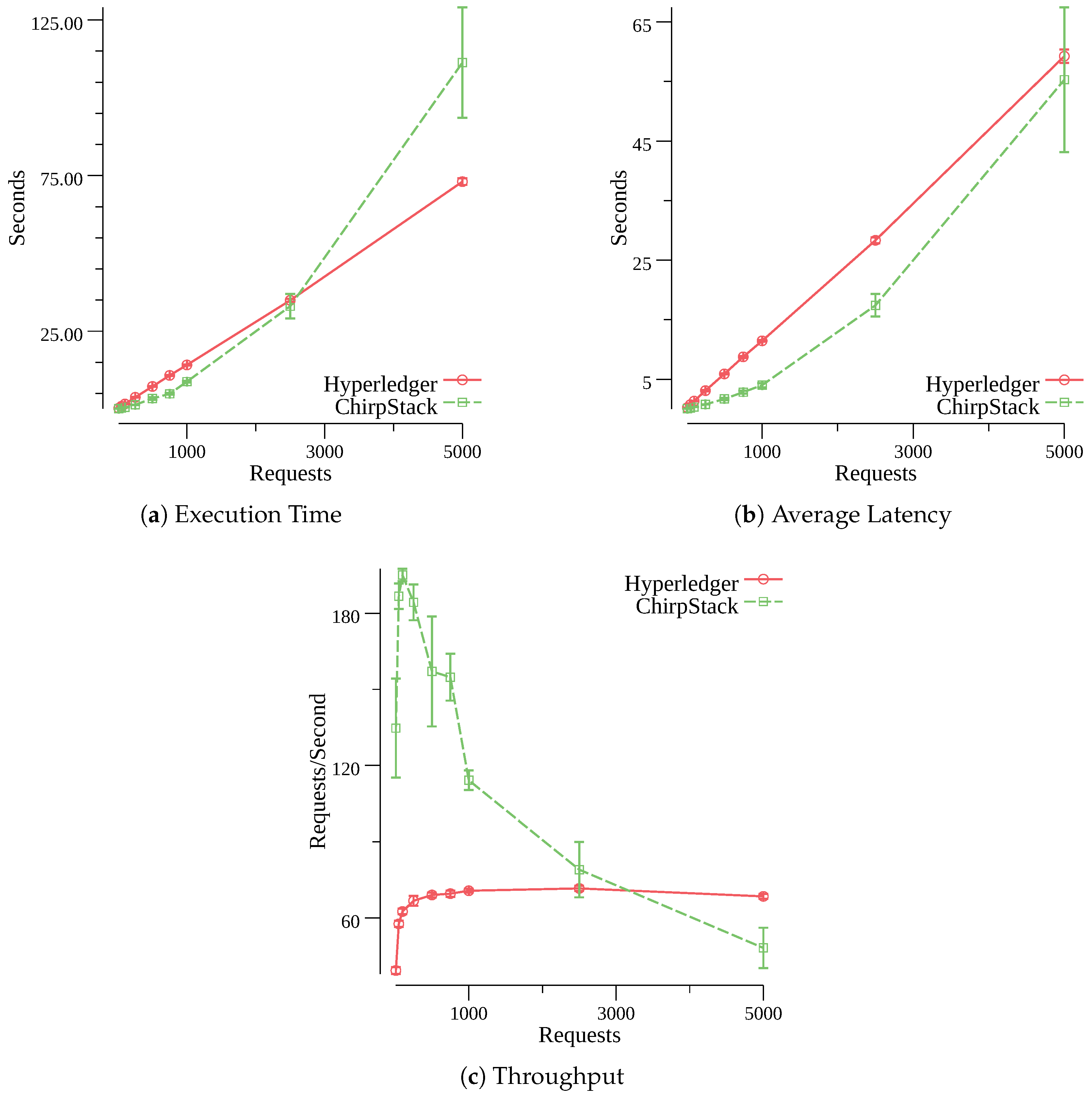 Sensors 20 03068 g005