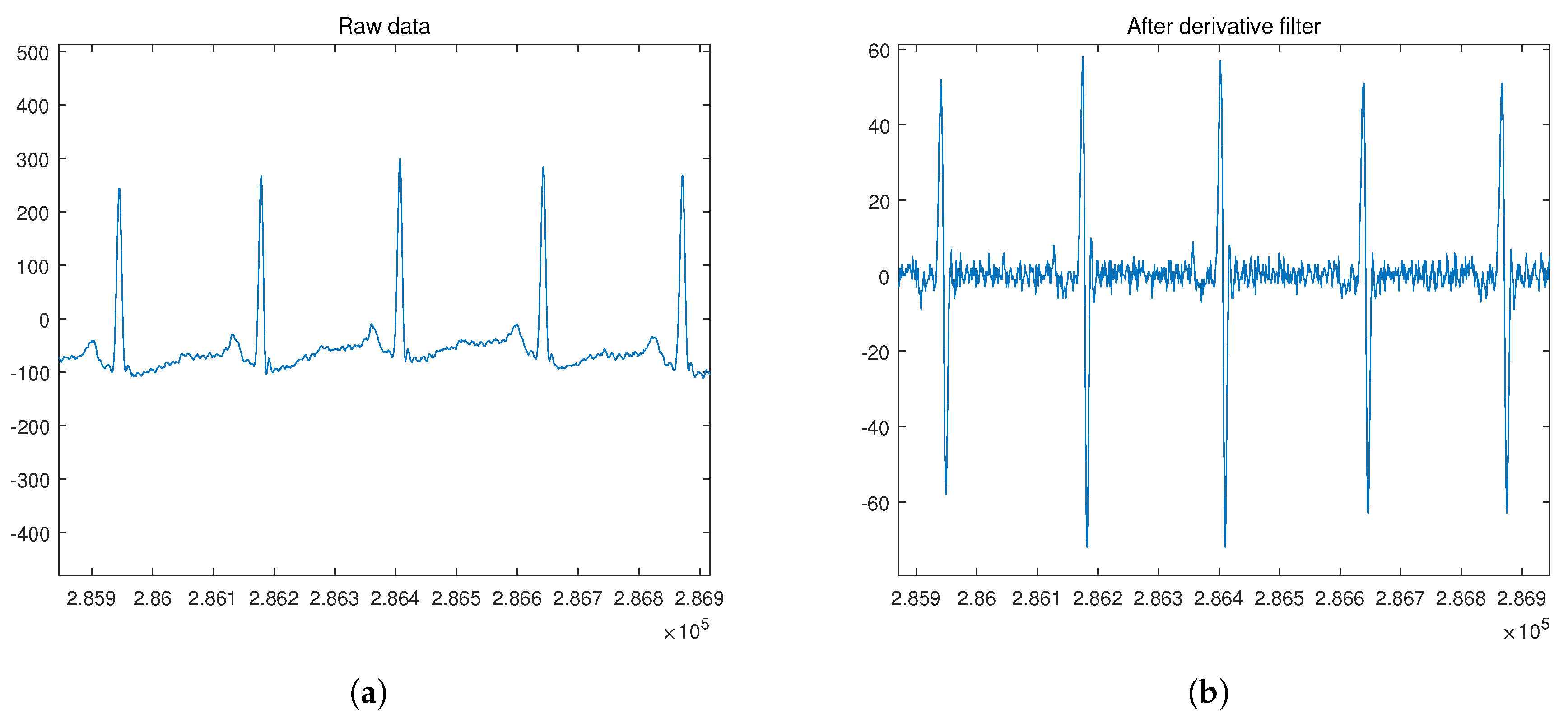 Sensors 20 03069 g006a Sensors 20 03069 g006a