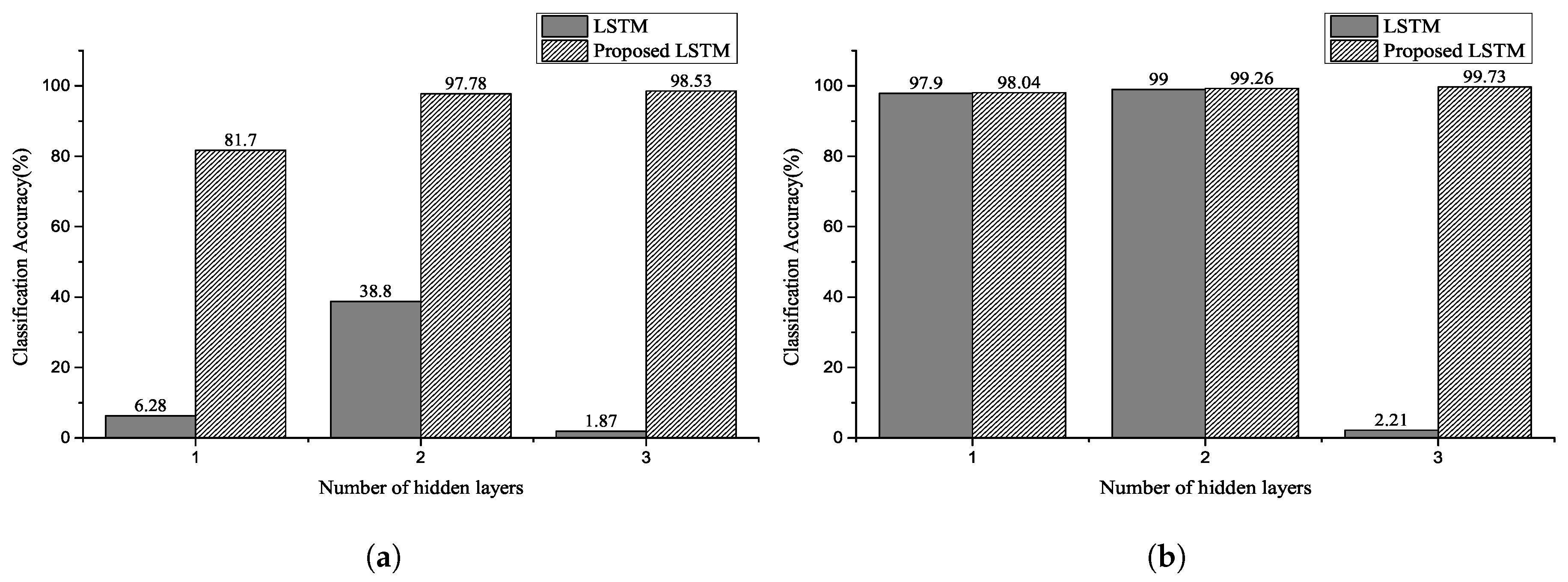 Sensors 20 03069 g009 Sensors 20 03069 g009