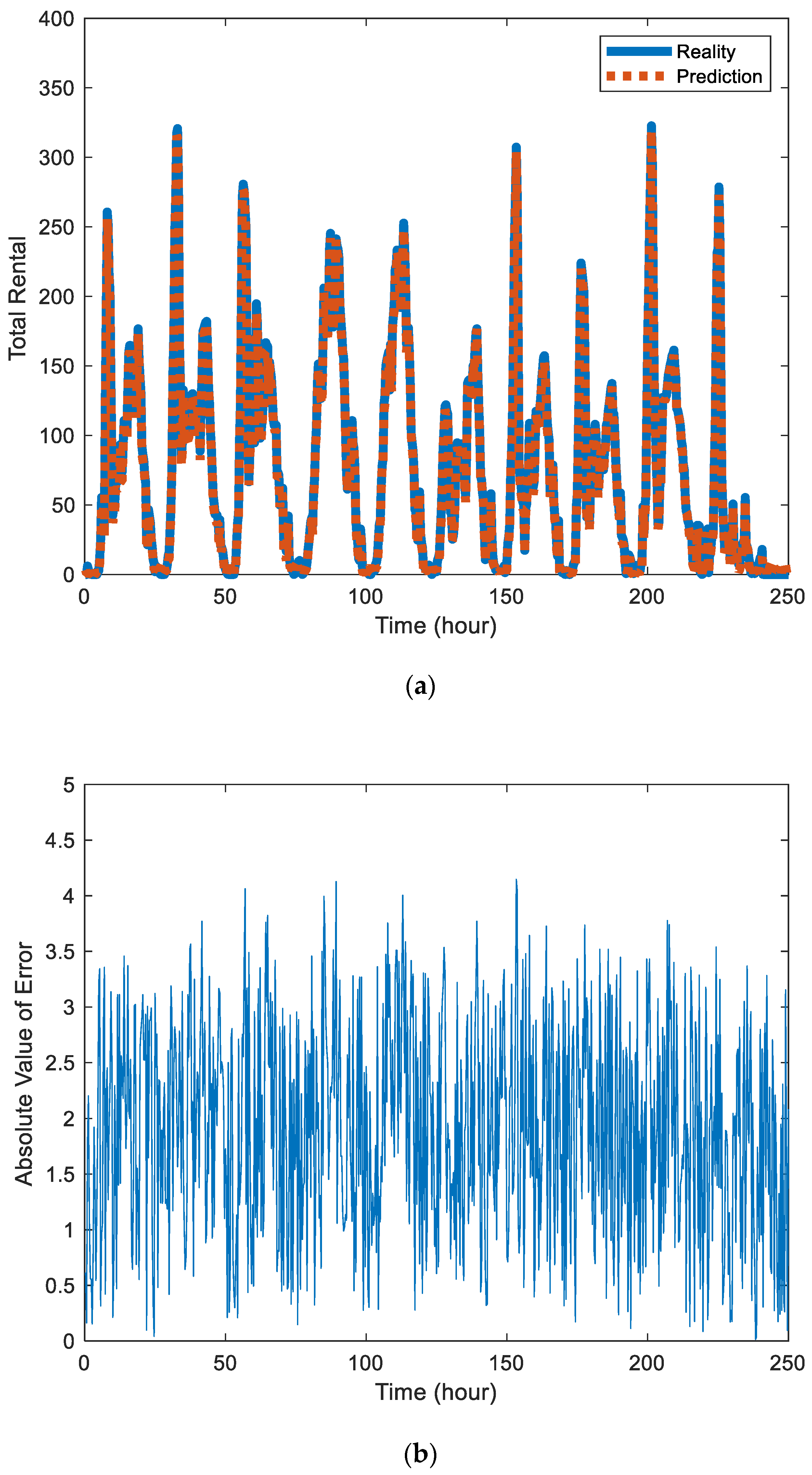 Sensors 20 03072 g003