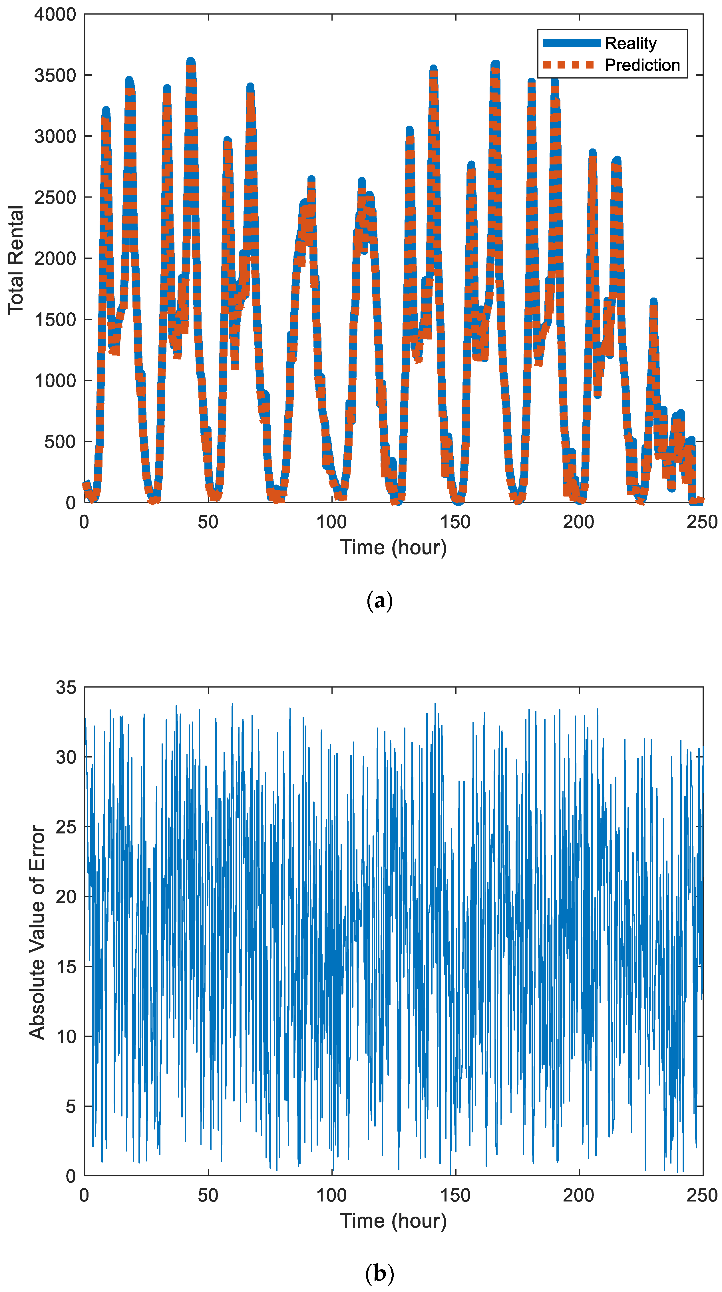 Sensors 20 03072 g004