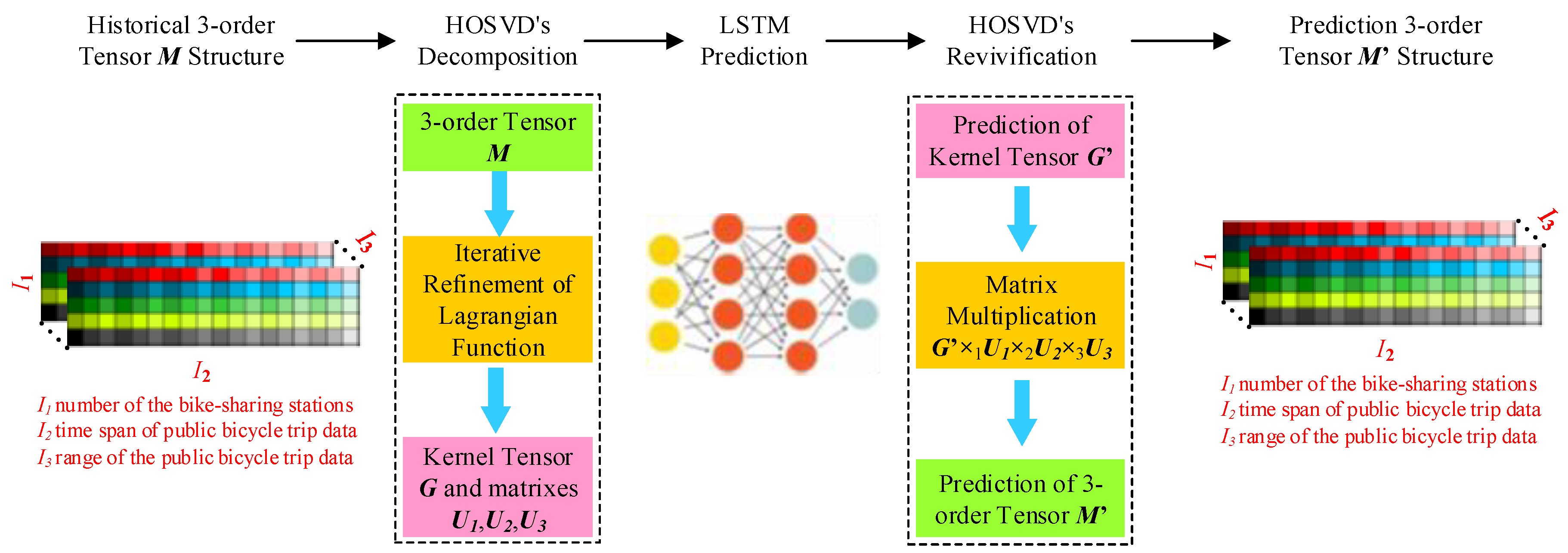 Sensors 20 03072 g005