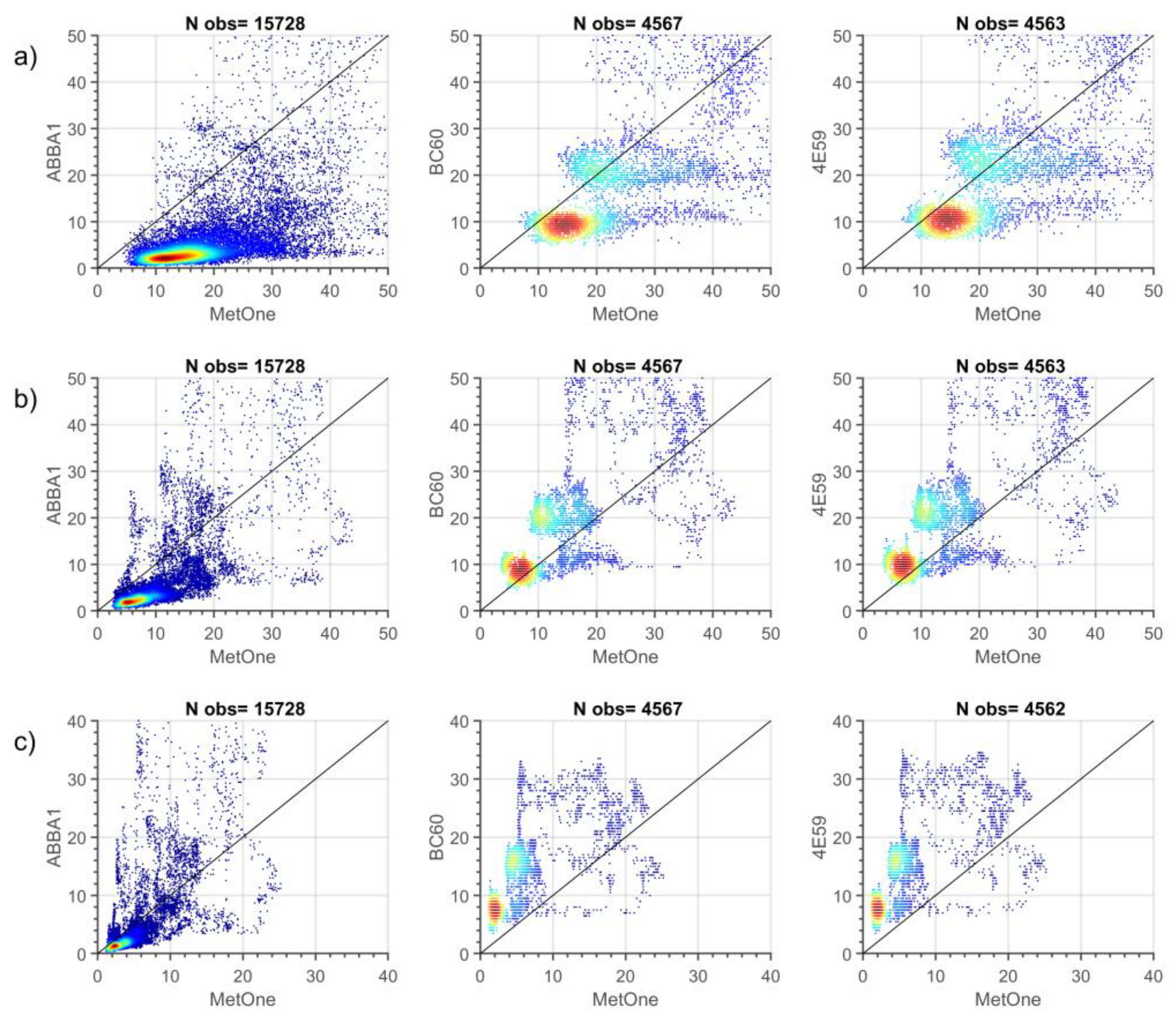 Sensors 20 03073 g003 Sensors 20 03073 g003