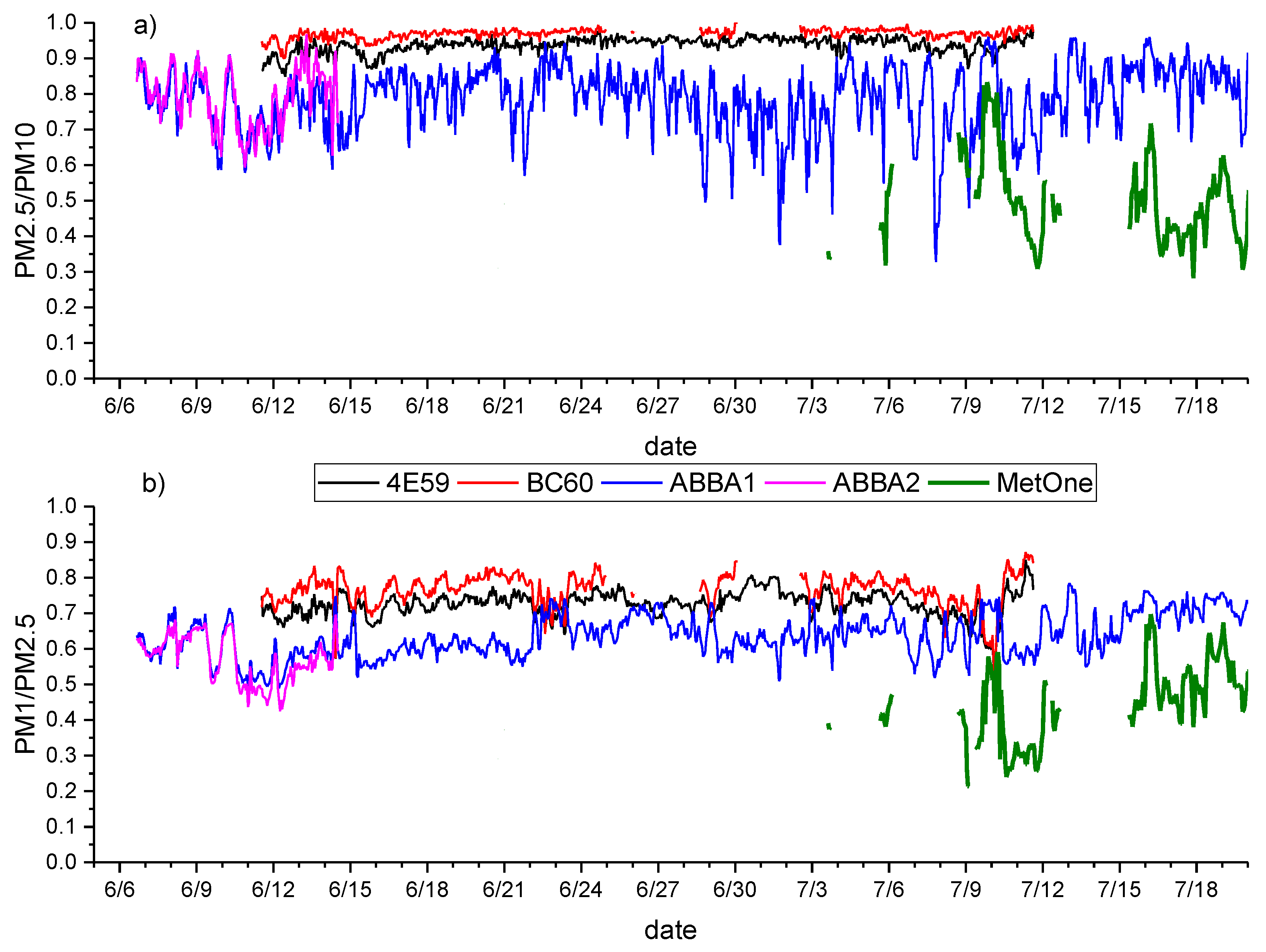 Sensors 20 03073 g0a1 Sensors 20 03073 g0a1