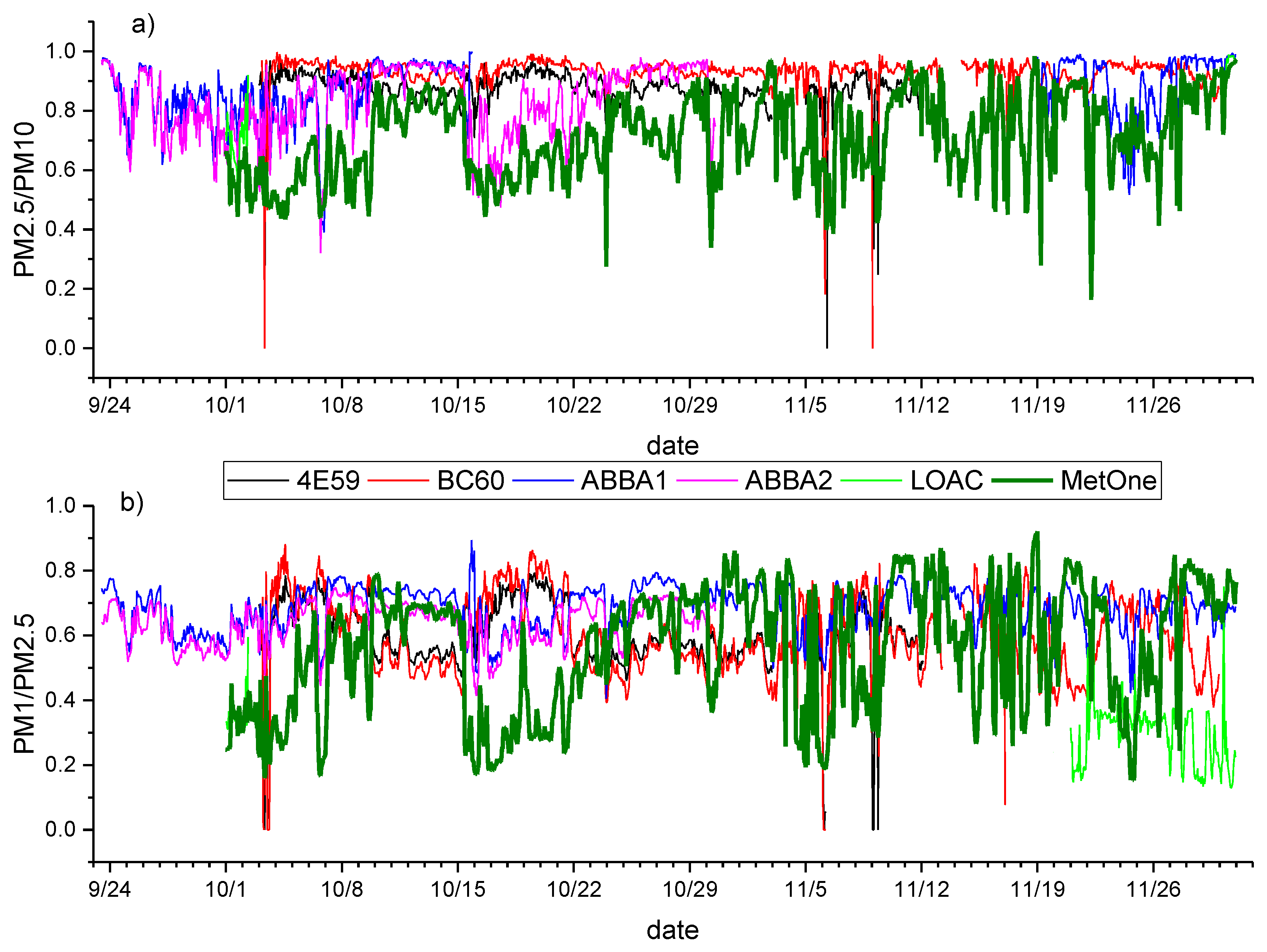 Sensors 20 03073 g0a2 Sensors 20 03073 g0a2