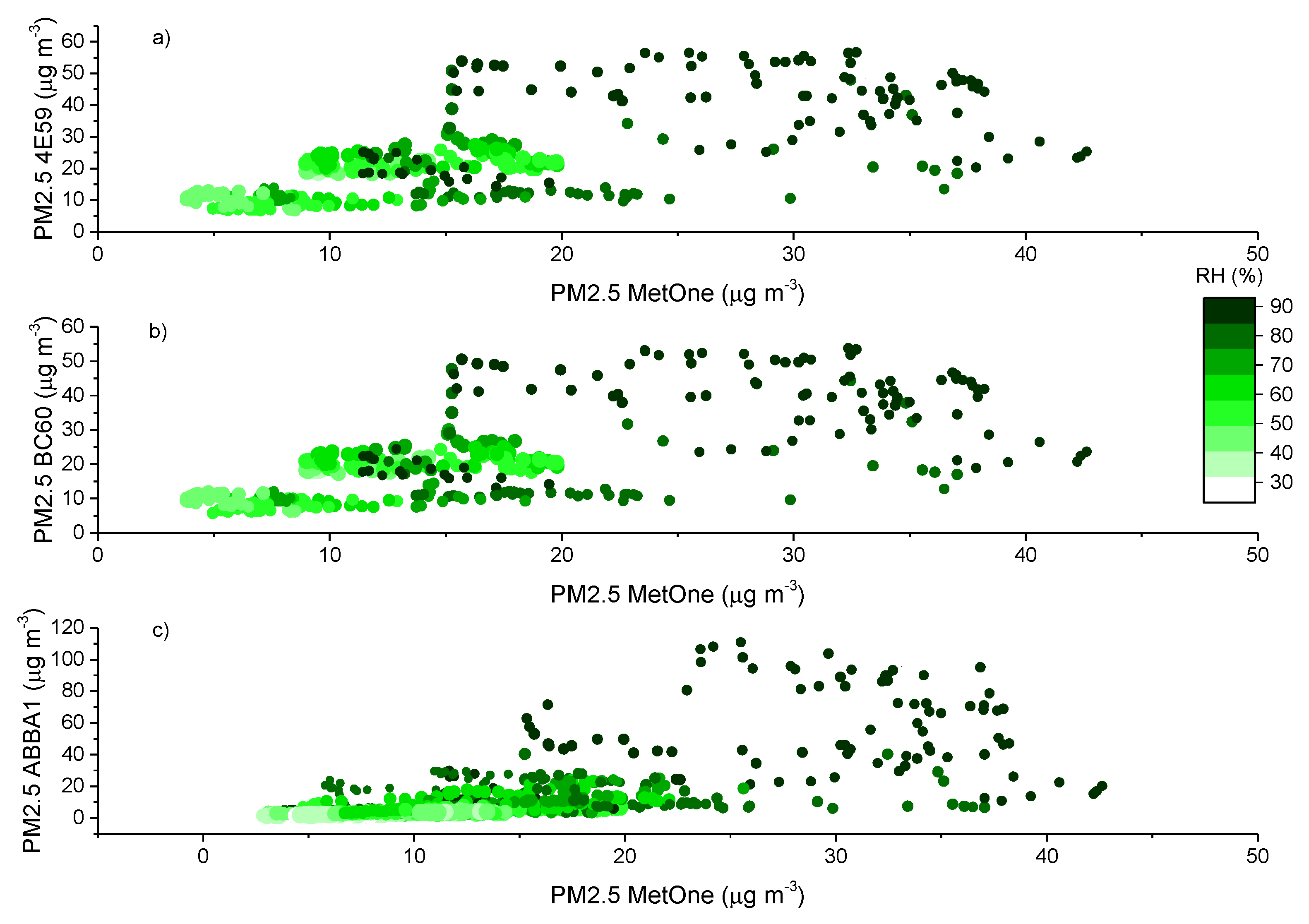 Sensors 20 03073 g0a6 Sensors 20 03073 g0a6