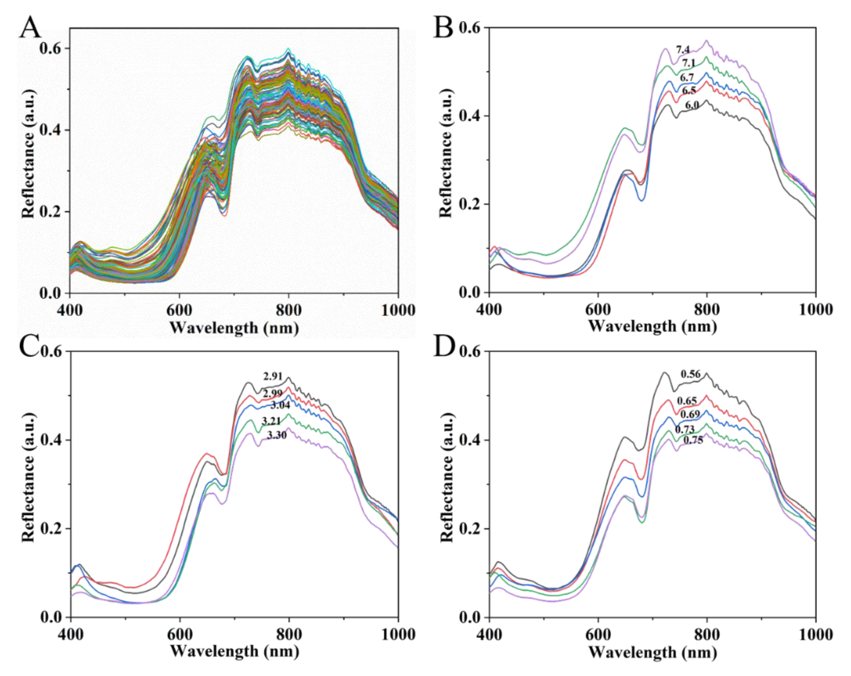 Sensors 20 03074 g002
