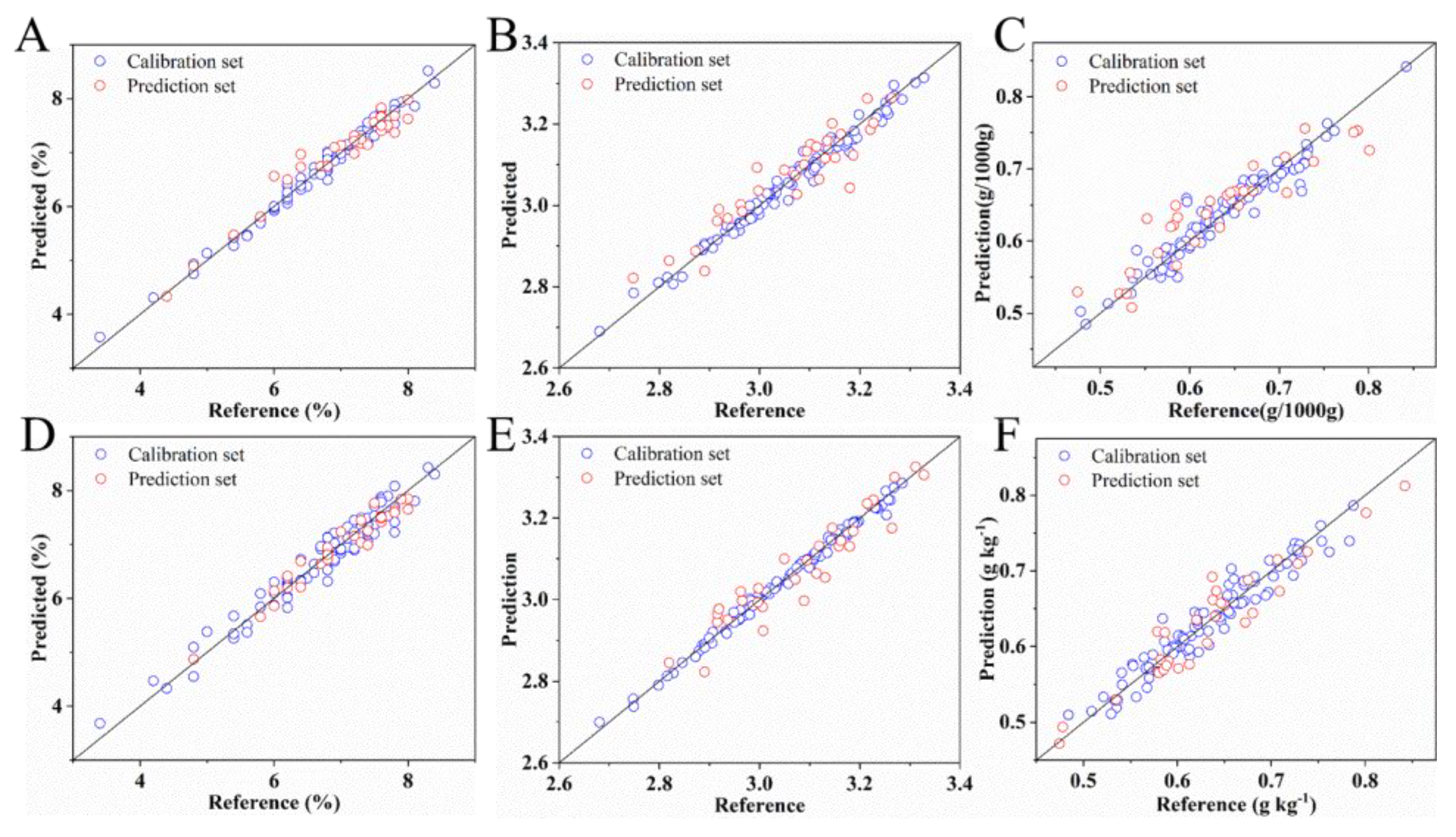 Sensors 20 03074 g004