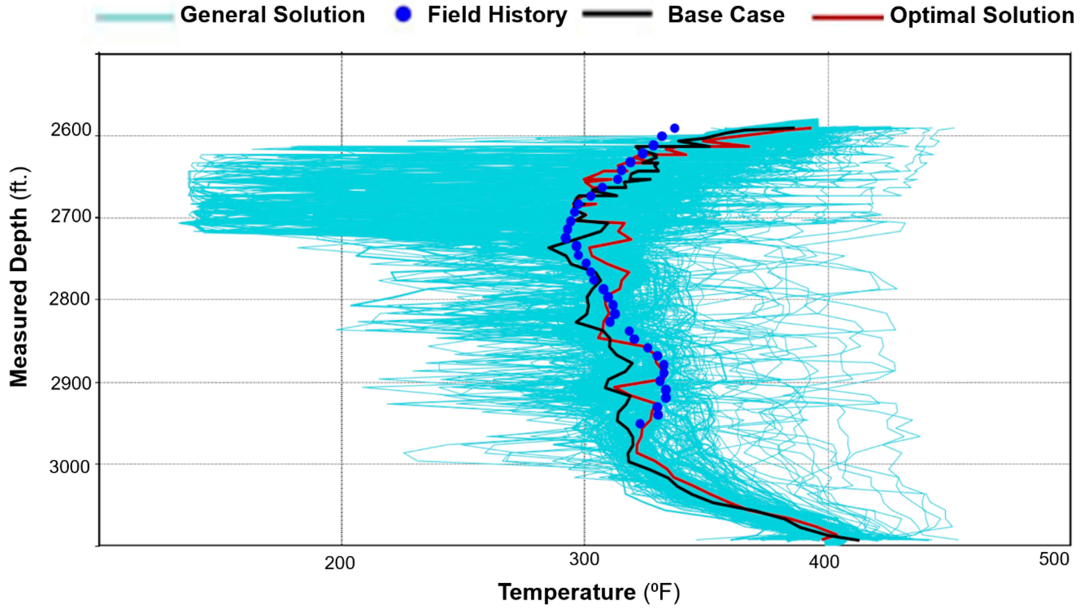 Sensors Free FullText Integrating Fiber Optic Data in Numerical