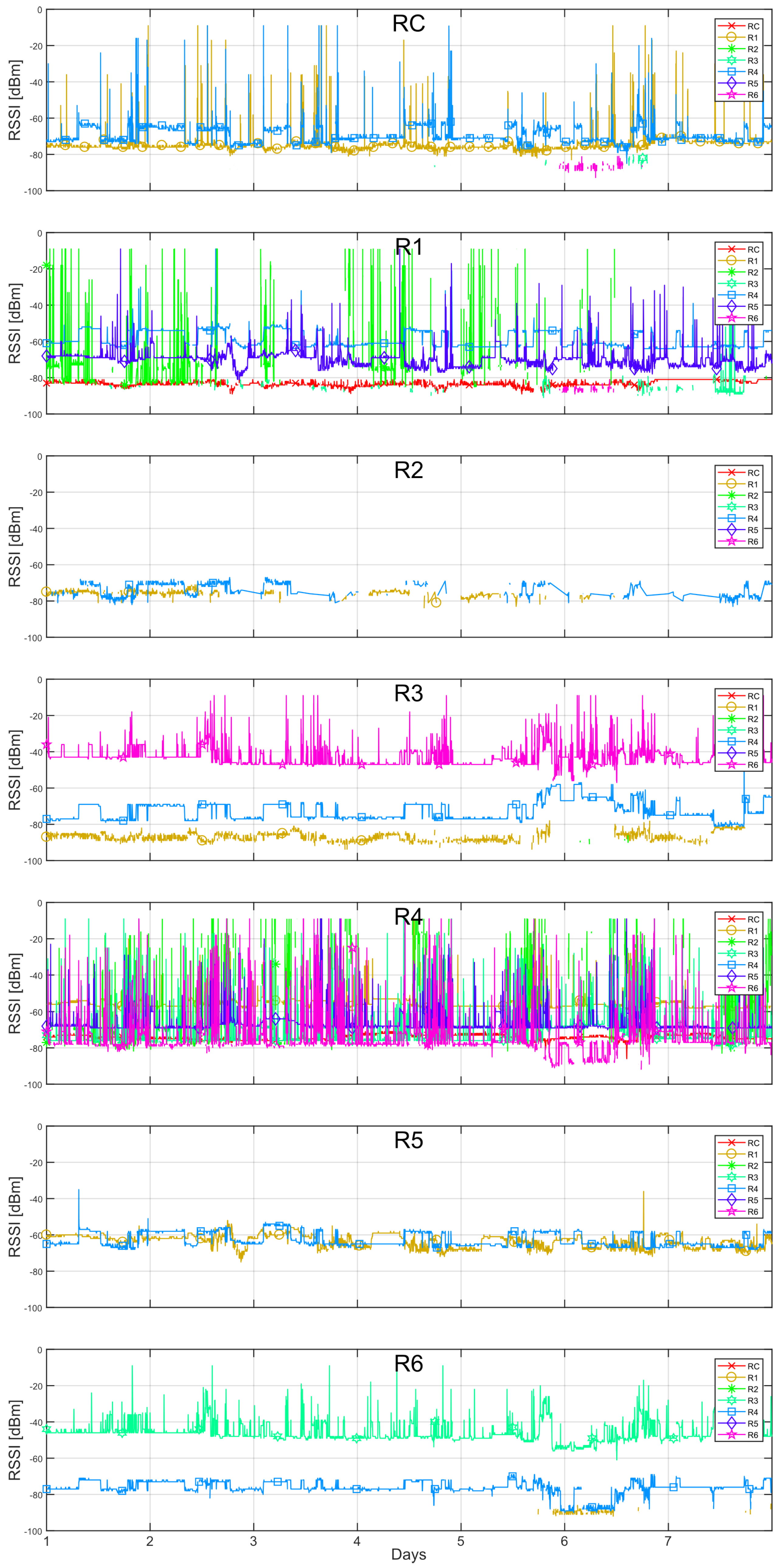 Sensors 20 03076 g003