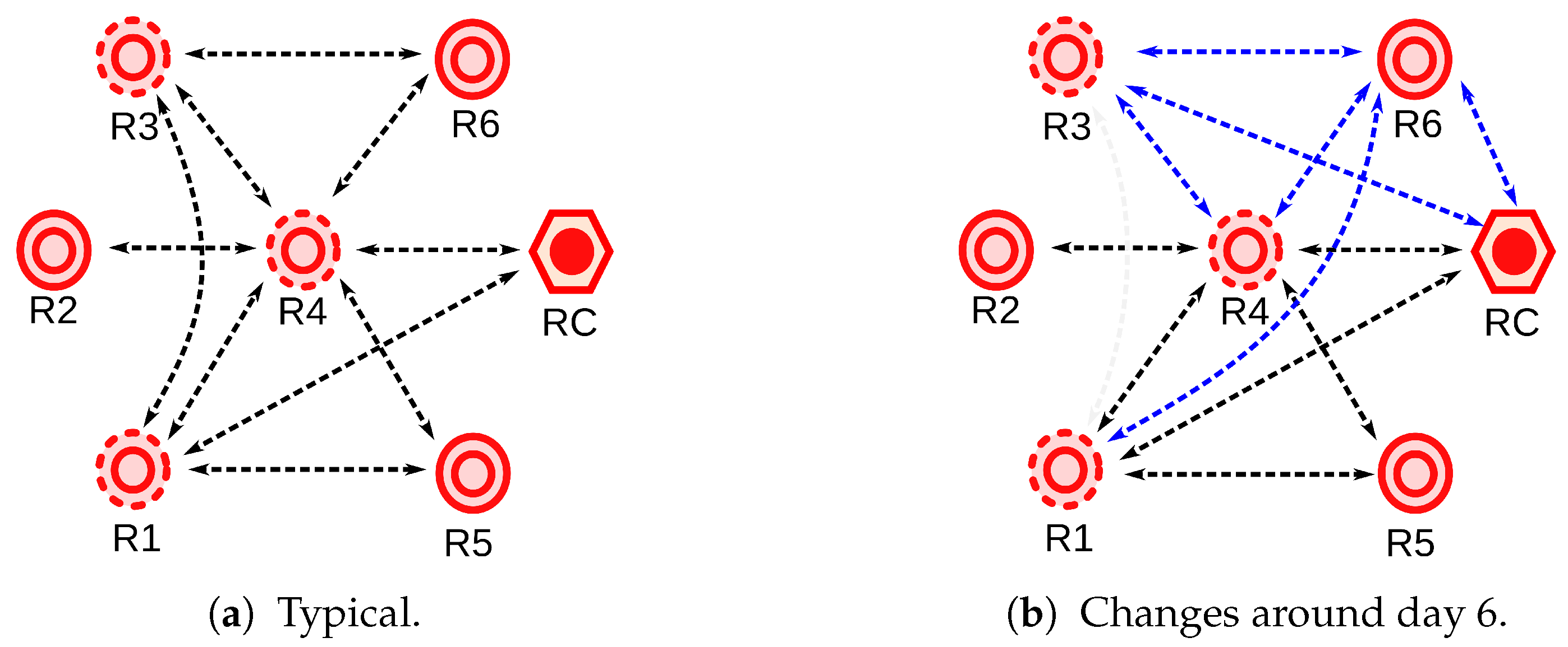 Sensors 20 03076 g004