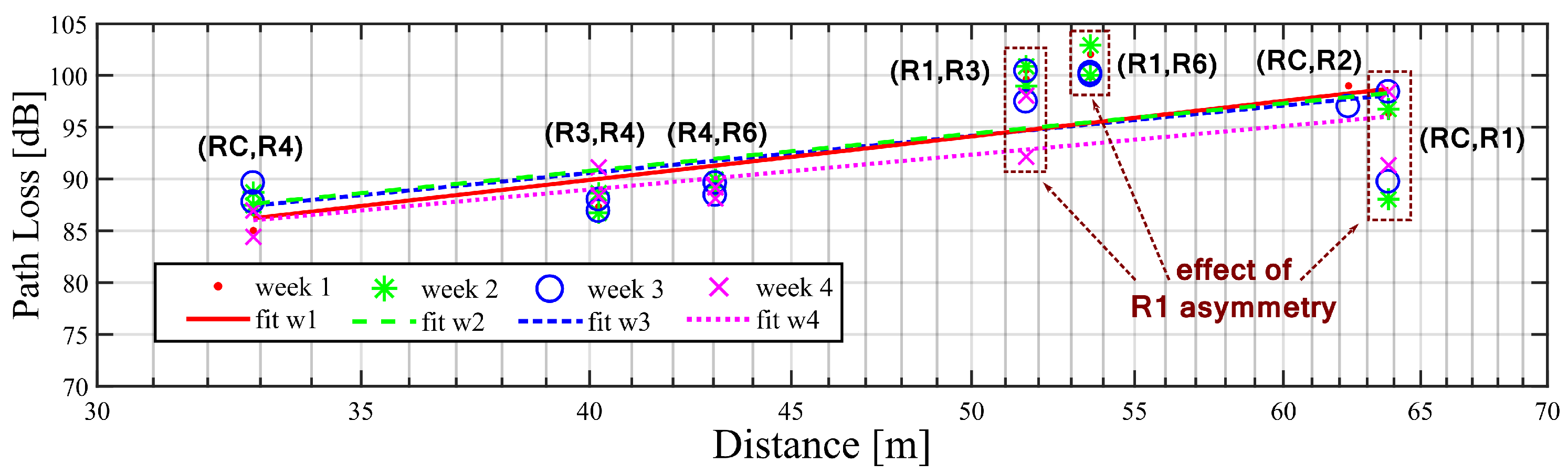 Sensors 20 03076 g006