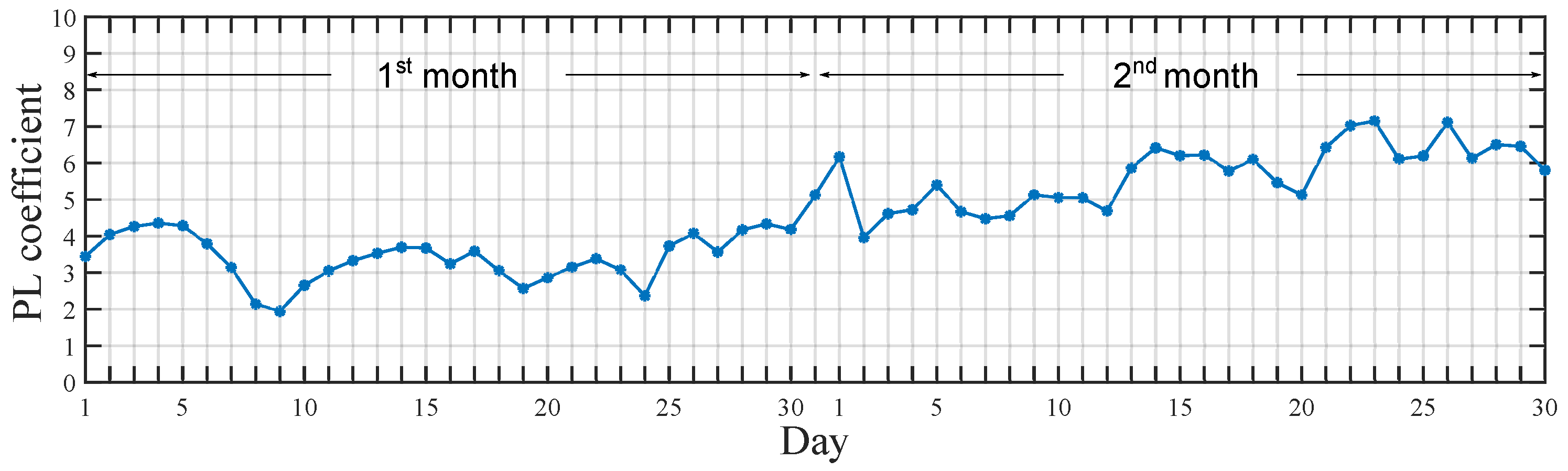 Sensors 20 03076 g007