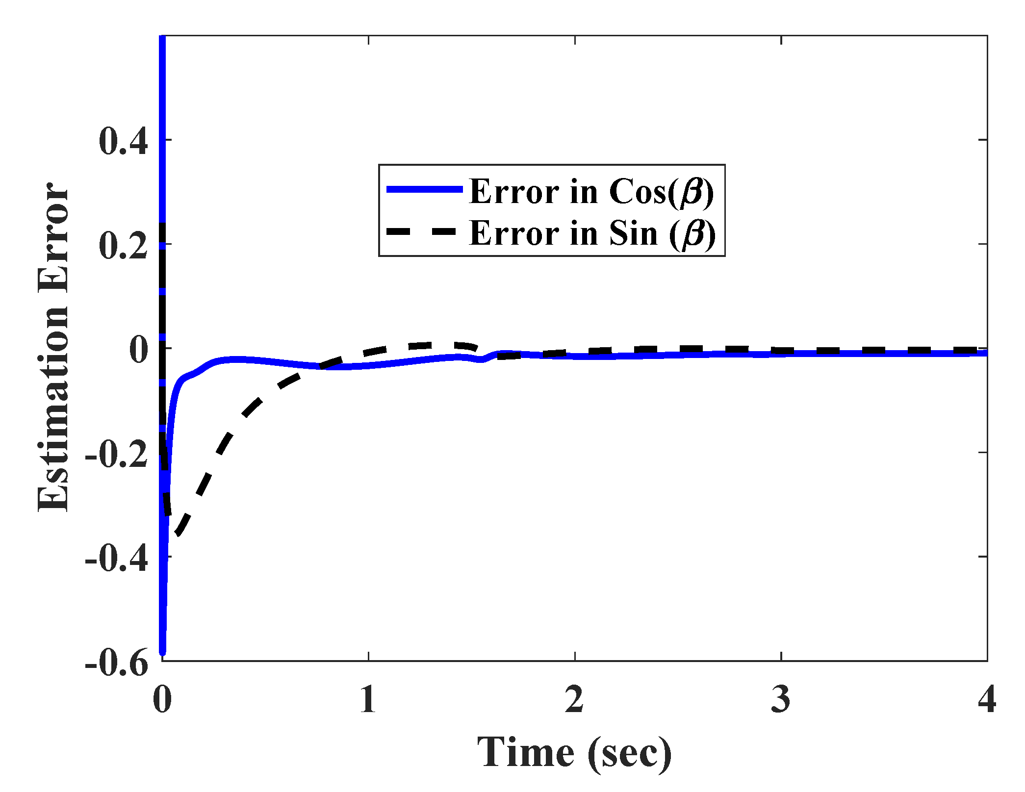Sensors 20 03077 g004