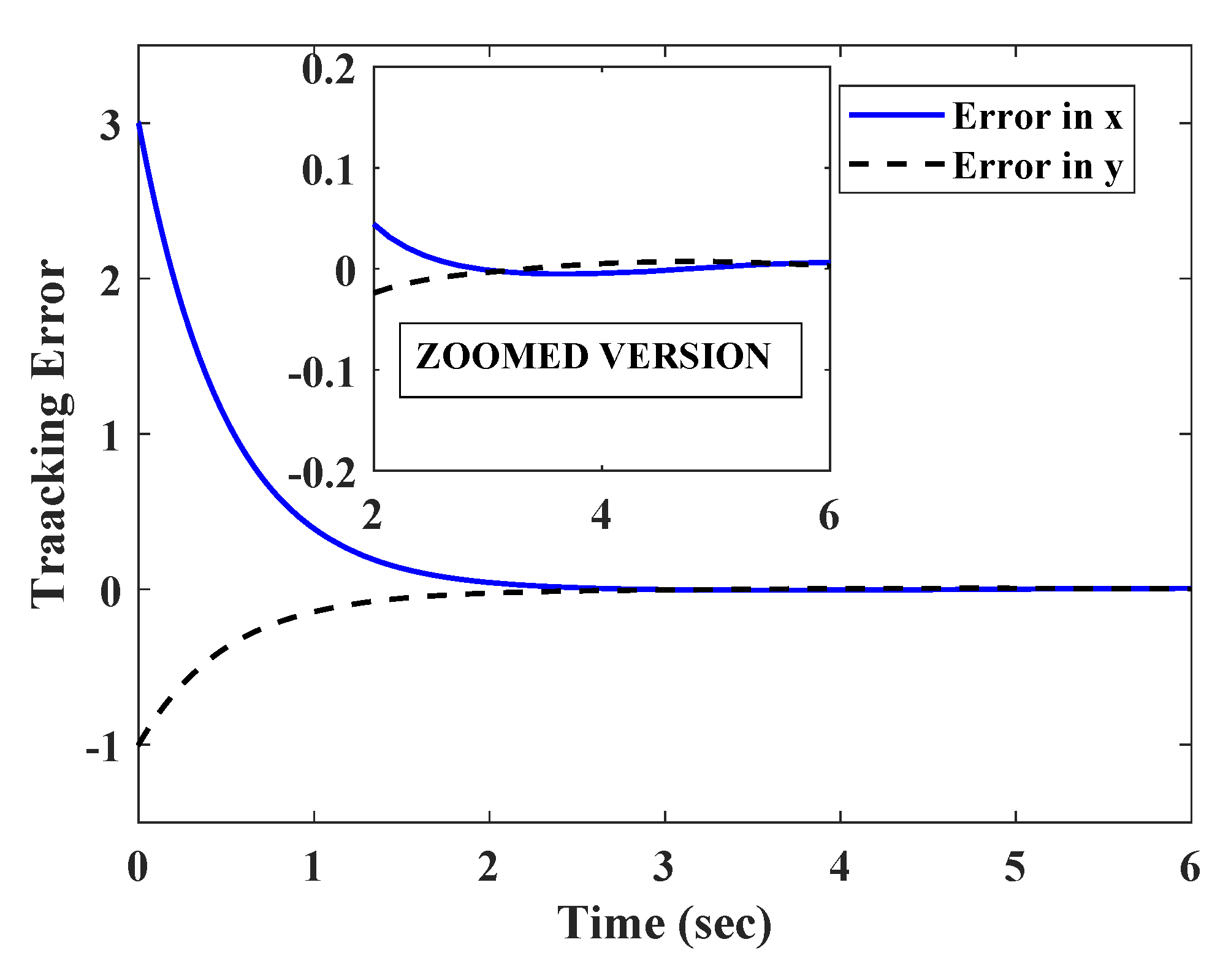 Sensors 20 03077 g005