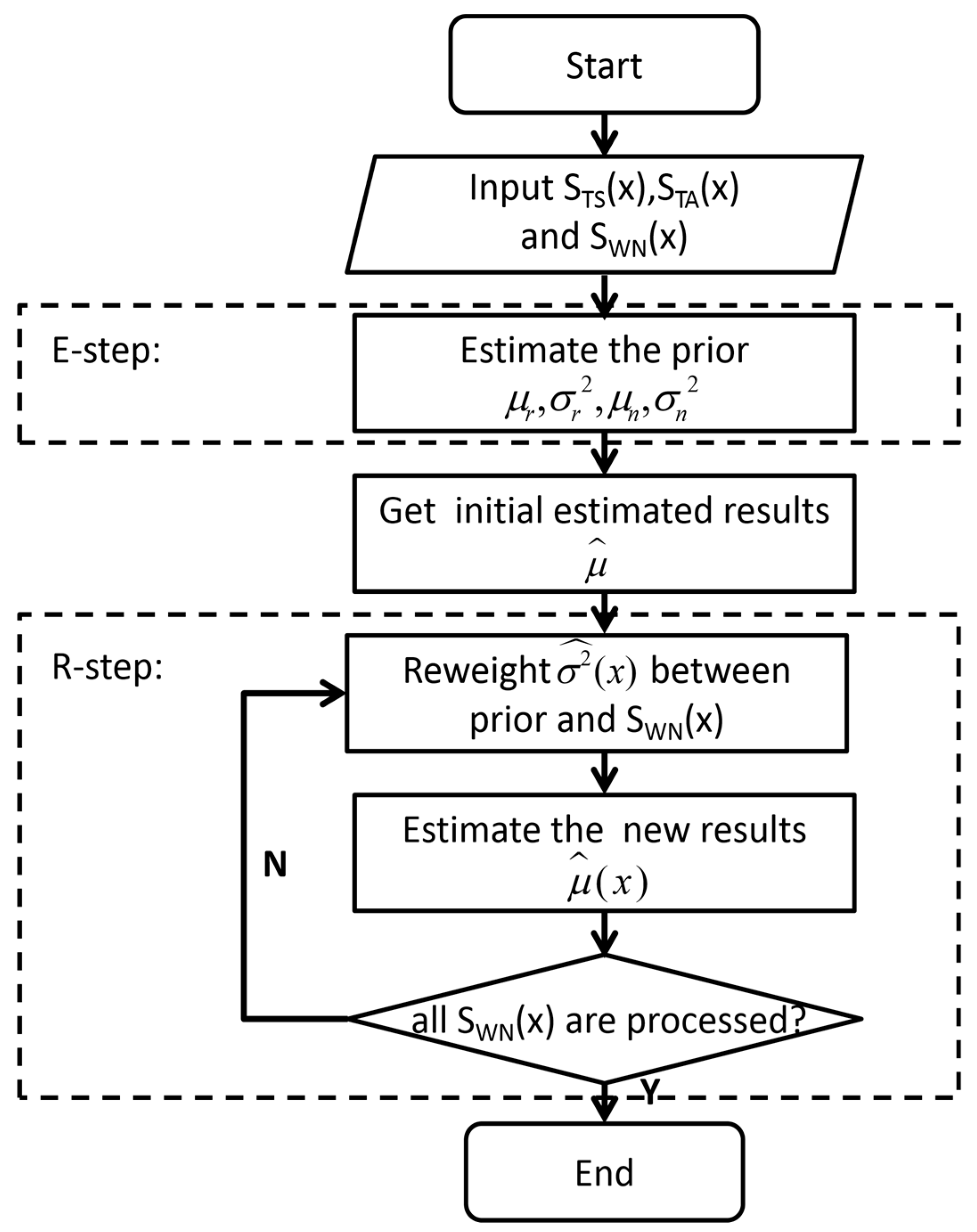 Sensors 20 03079 g002