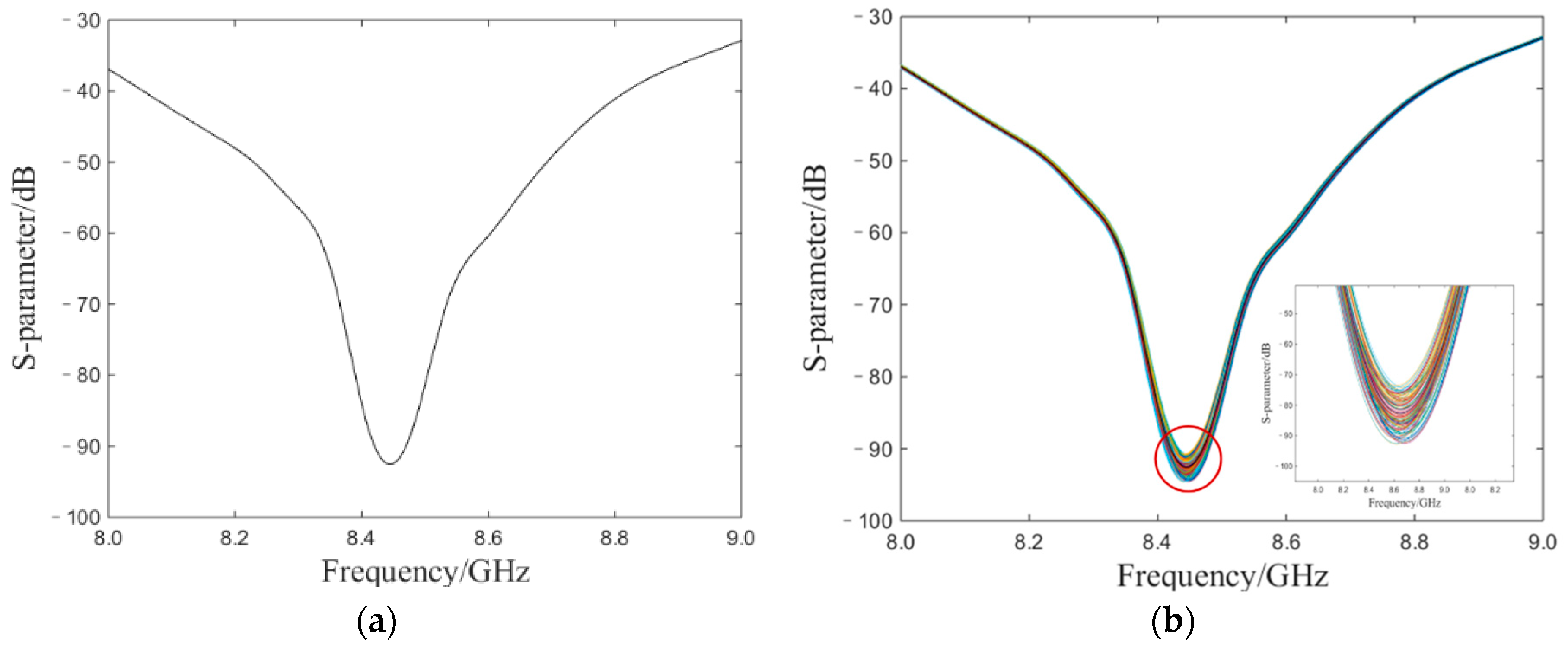 Sensors 20 03079 g003