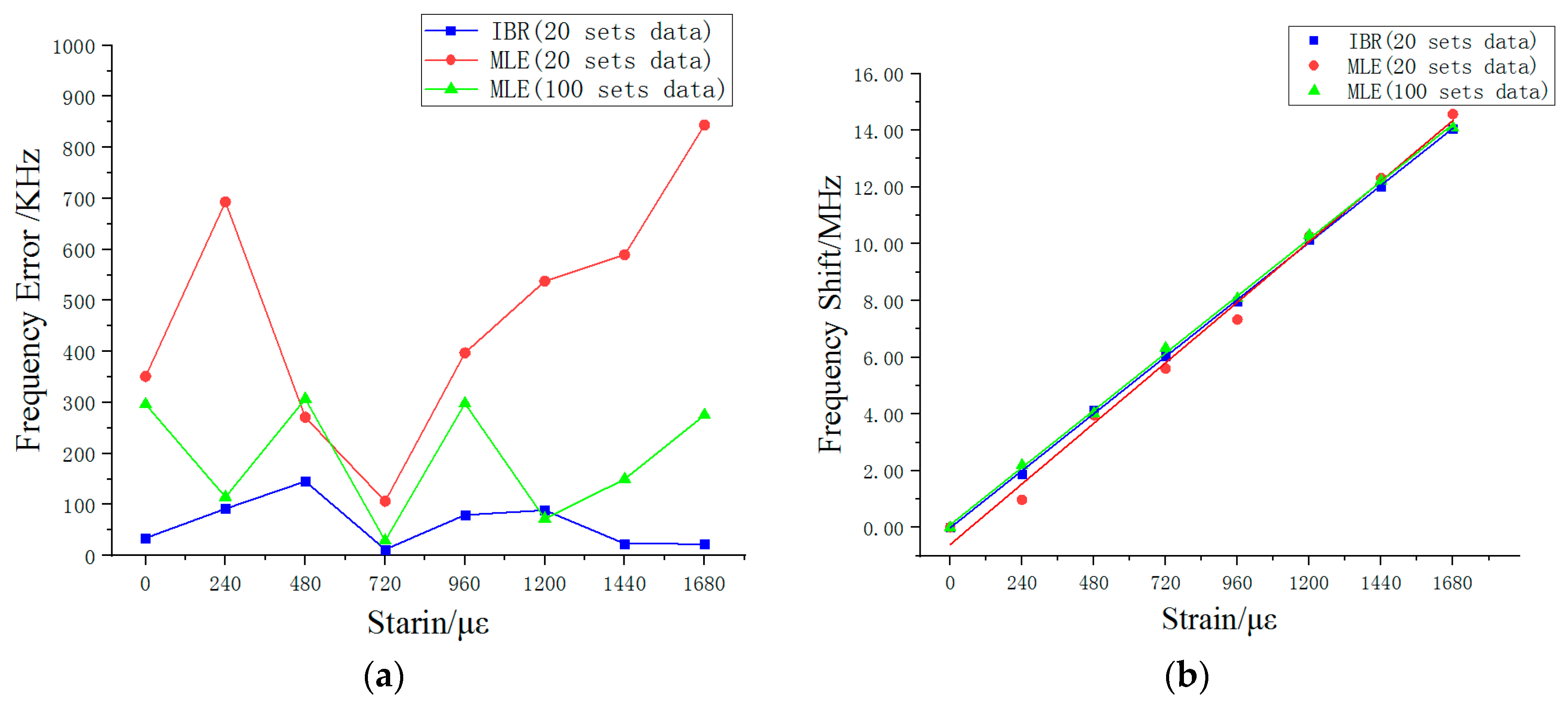 Sensors 20 03079 g008