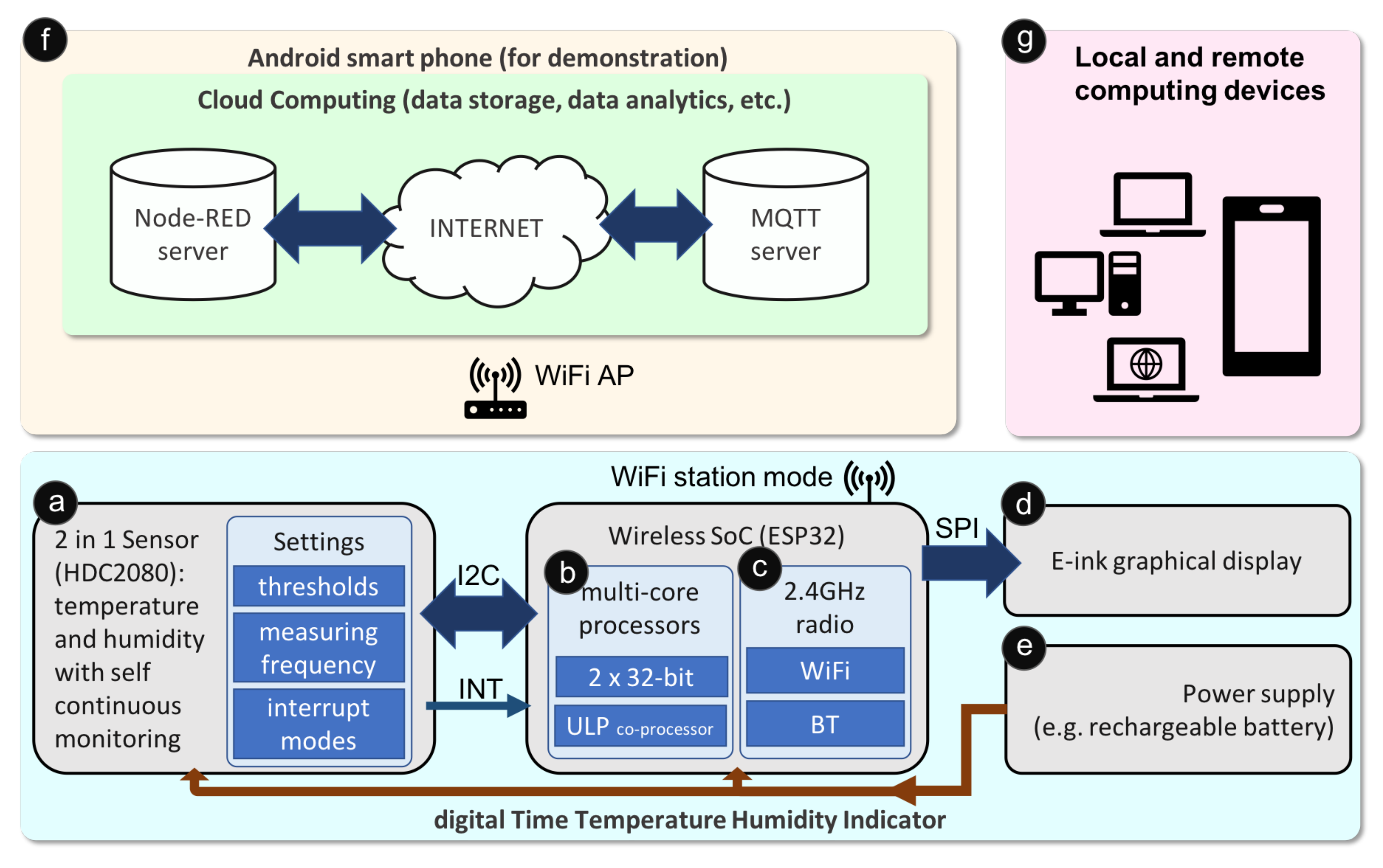 Sensors 20 03080 g002