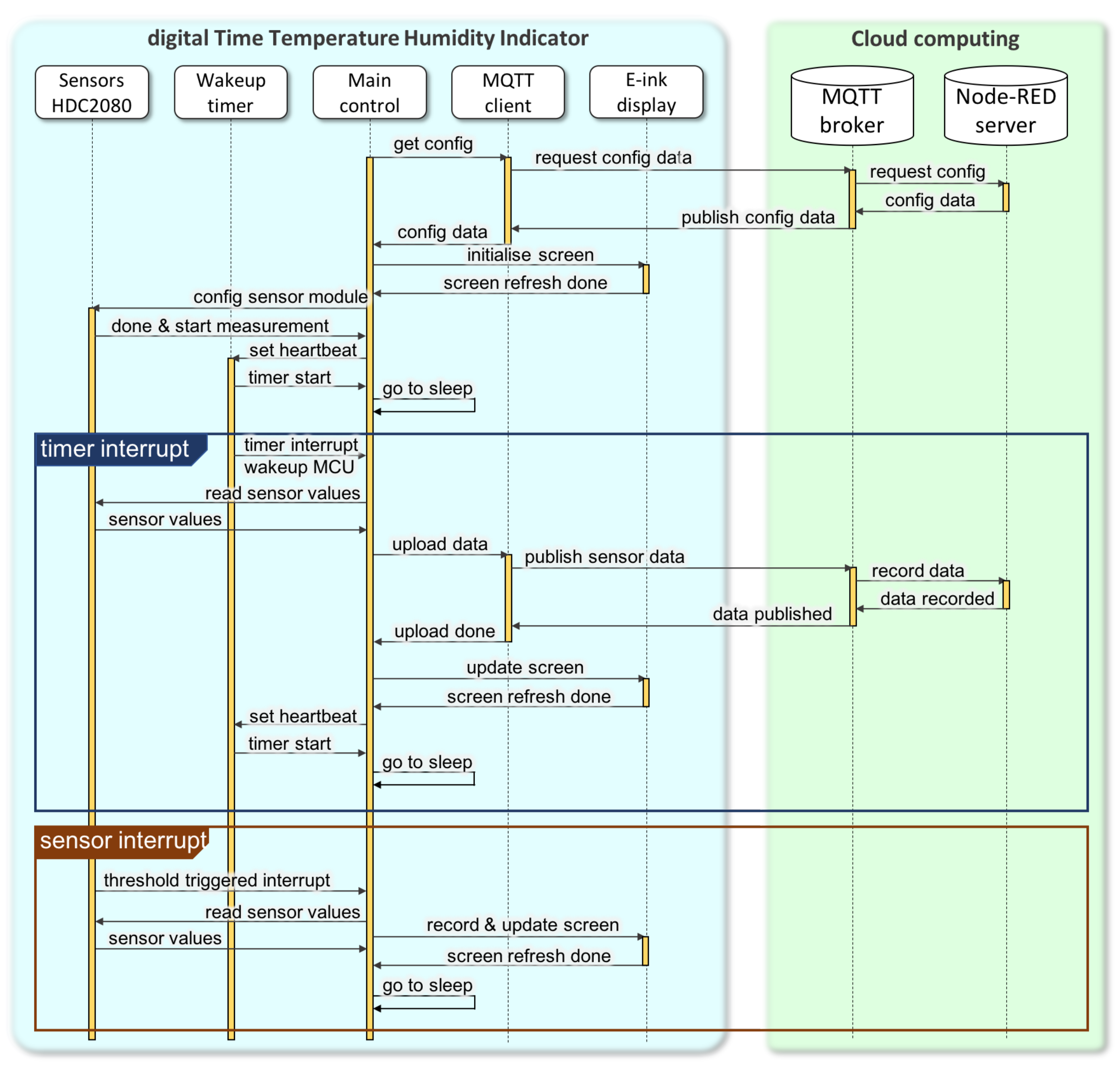 Sensors 20 03080 g004