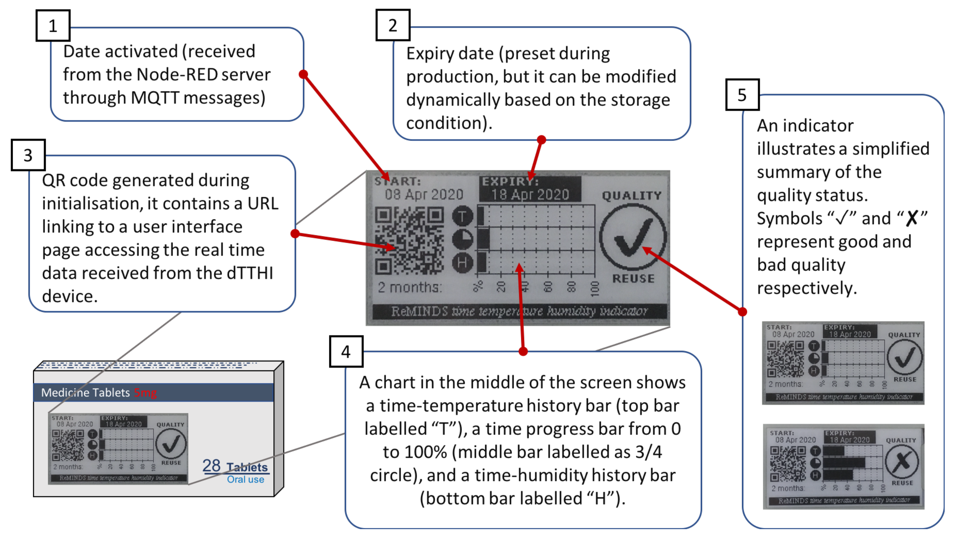 Sensors 20 03080 g005