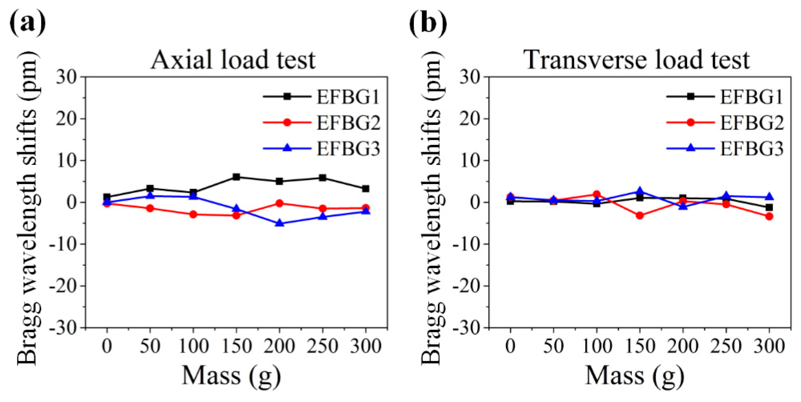 Sensors 20 03081 g002 Sensors 20 03081 g002
