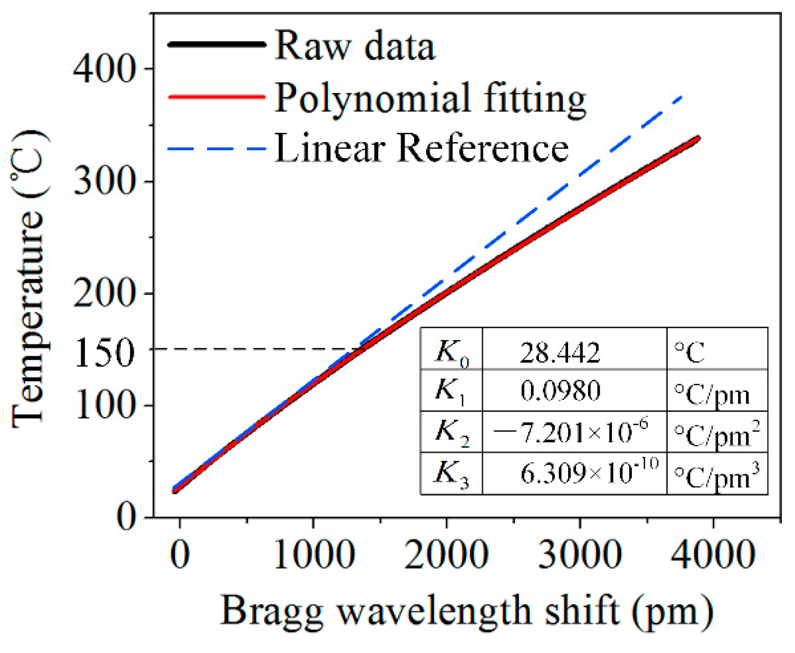 Sensors 20 03081 g004 Sensors 20 03081 g004