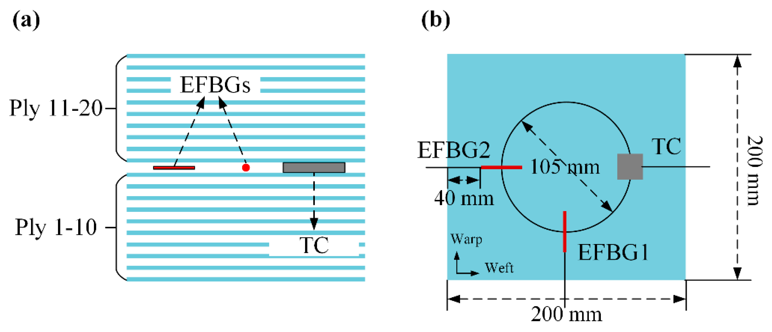 Sensors 20 03081 g005 Sensors 20 03081 g005