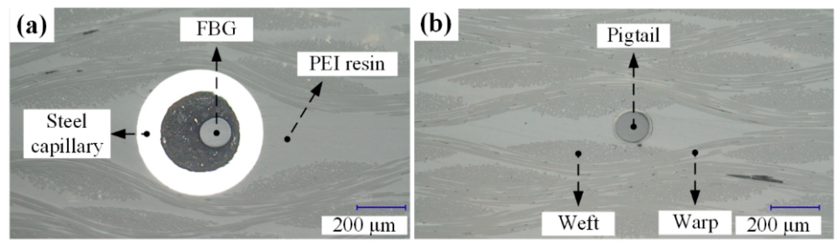 Sensors 20 03081 g007 Sensors 20 03081 g007