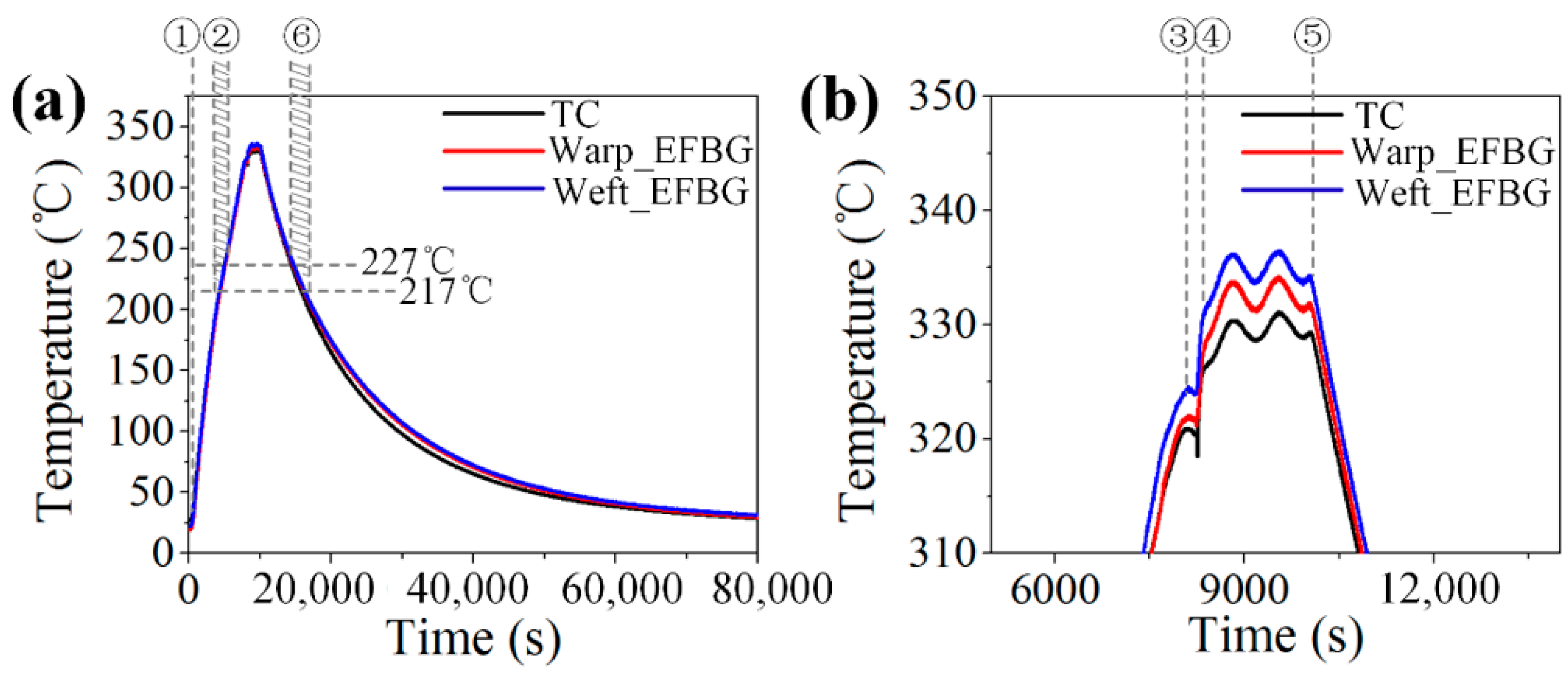 Sensors 20 03081 g009 Sensors 20 03081 g009
