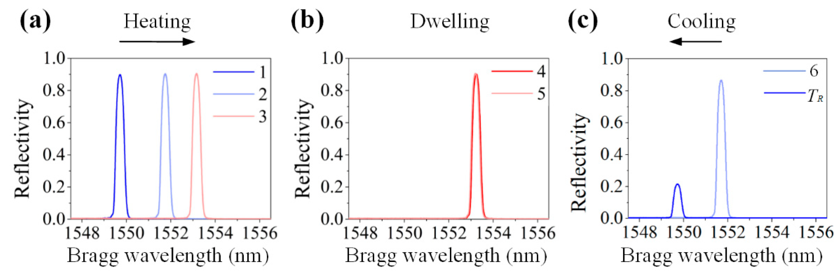 Sensors 20 03081 g010 Sensors 20 03081 g010