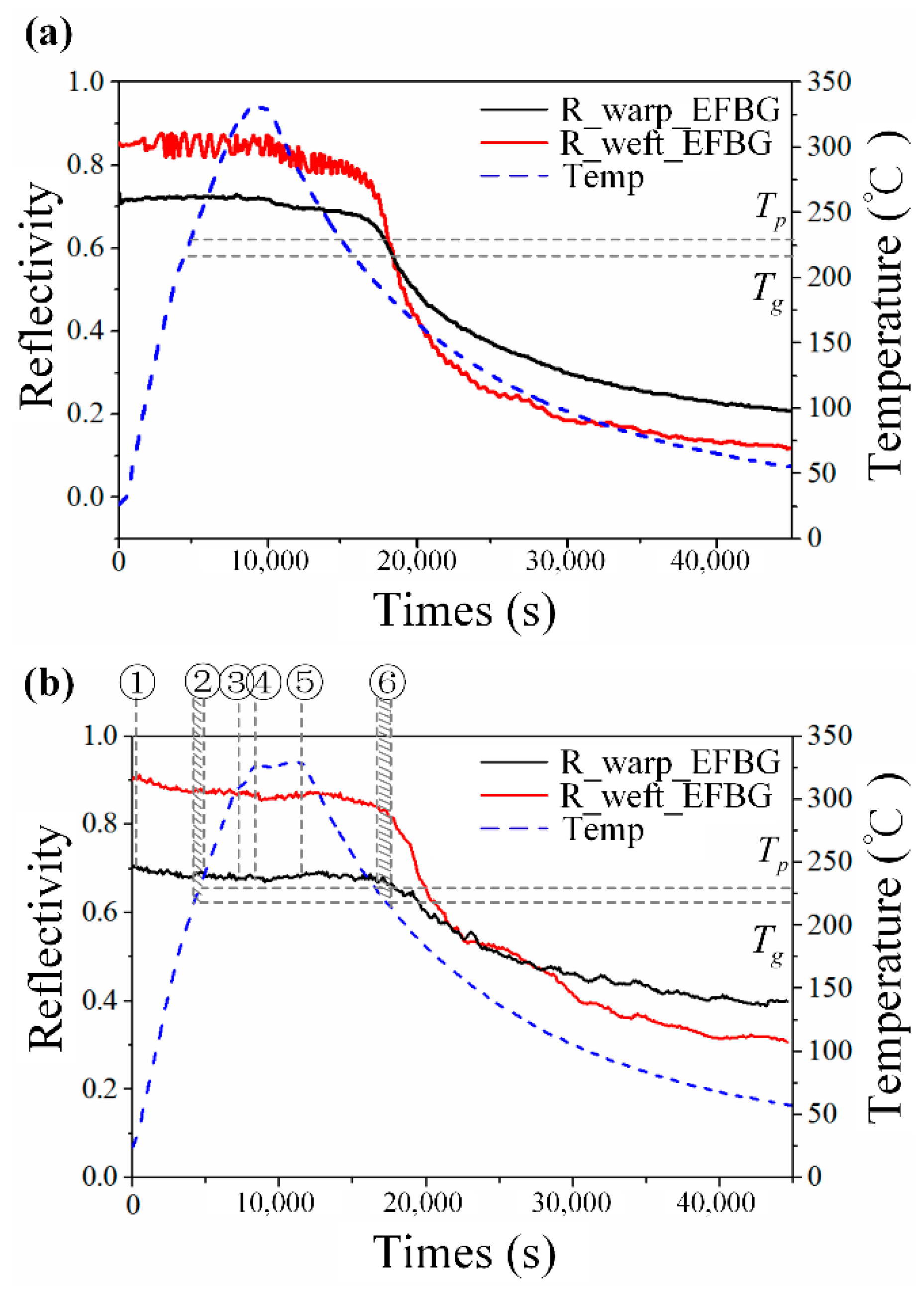 Sensors 20 03081 g012 Sensors 20 03081 g012