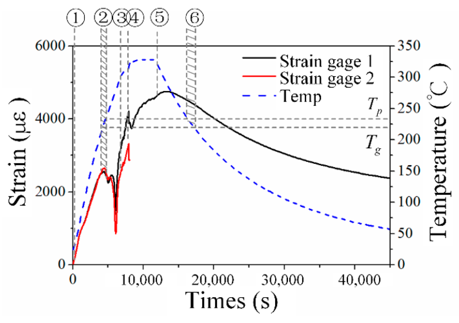 Sensors 20 03081 g014 Sensors 20 03081 g014